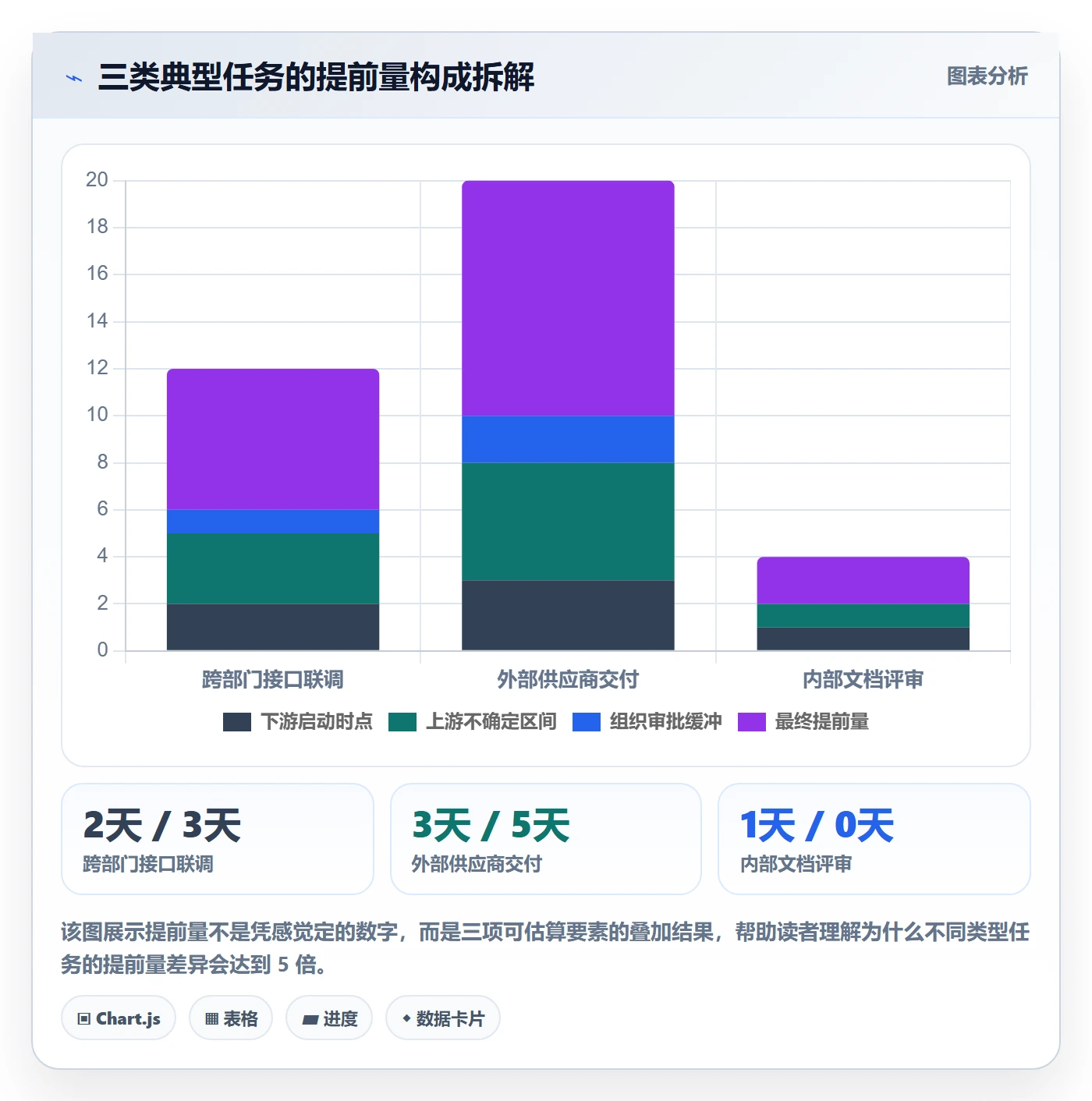 提前提醒管理指南:项目负责人如何做好任务提醒,实操方法全流程
