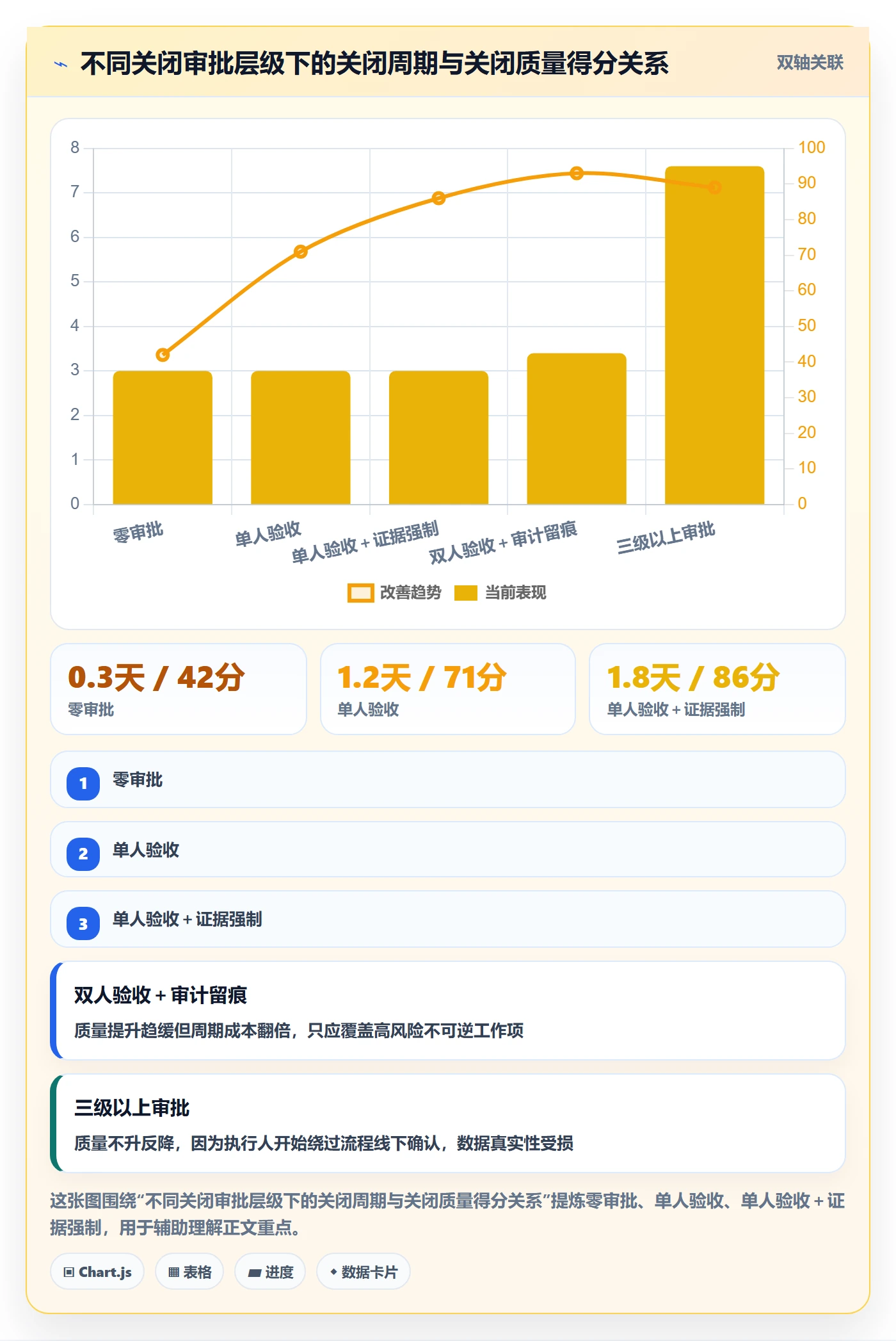 关闭最佳实践:PMO任务执行最佳实践,常见问题