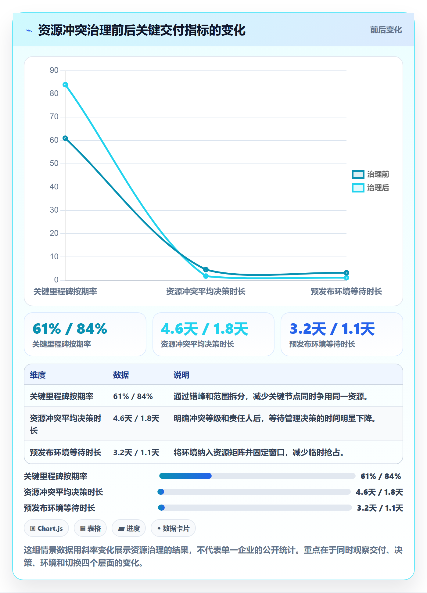 资源冲突最佳实践:研发团队人力资源计划实操方法,常见问题