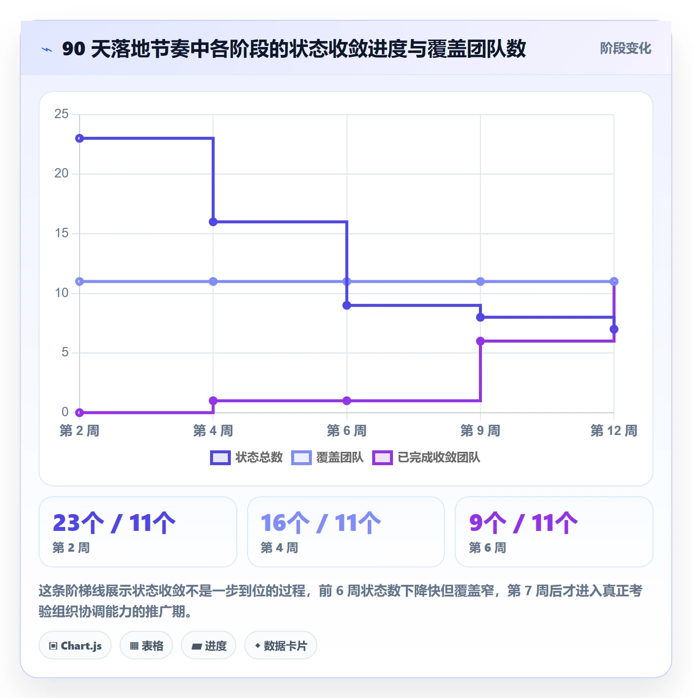 状态怎么做?项目负责人落地方案:任务属性从0到1