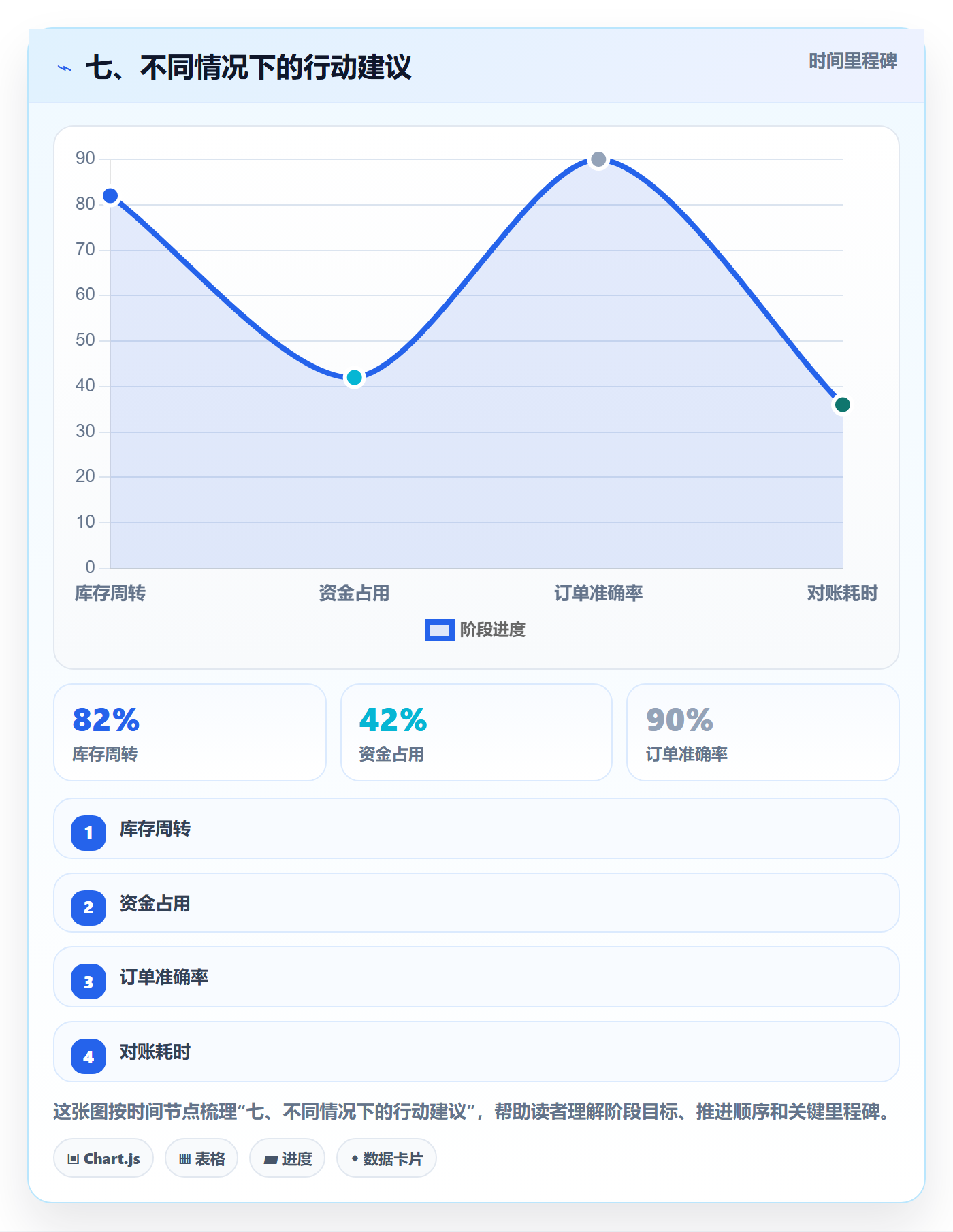 七、不同情况下的行动建议