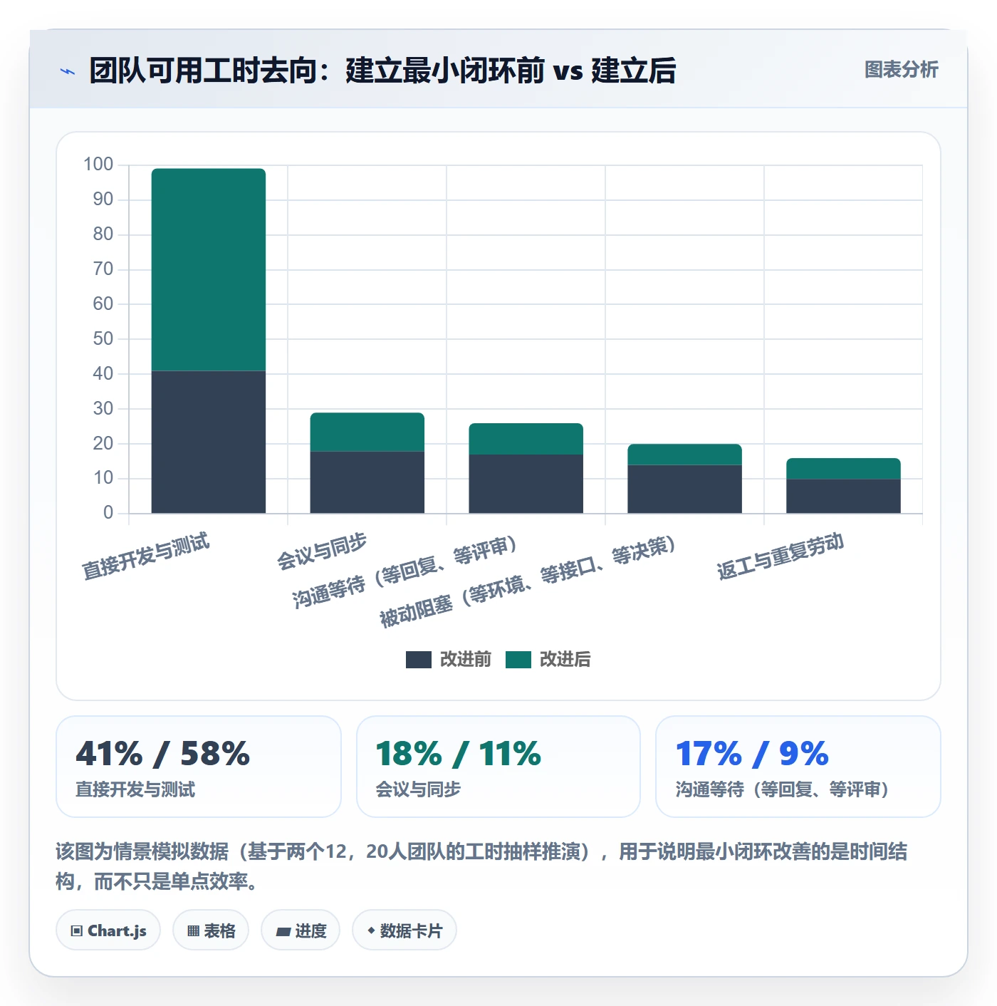 开始怎么做?研发团队最佳实践:任务执行从0到1