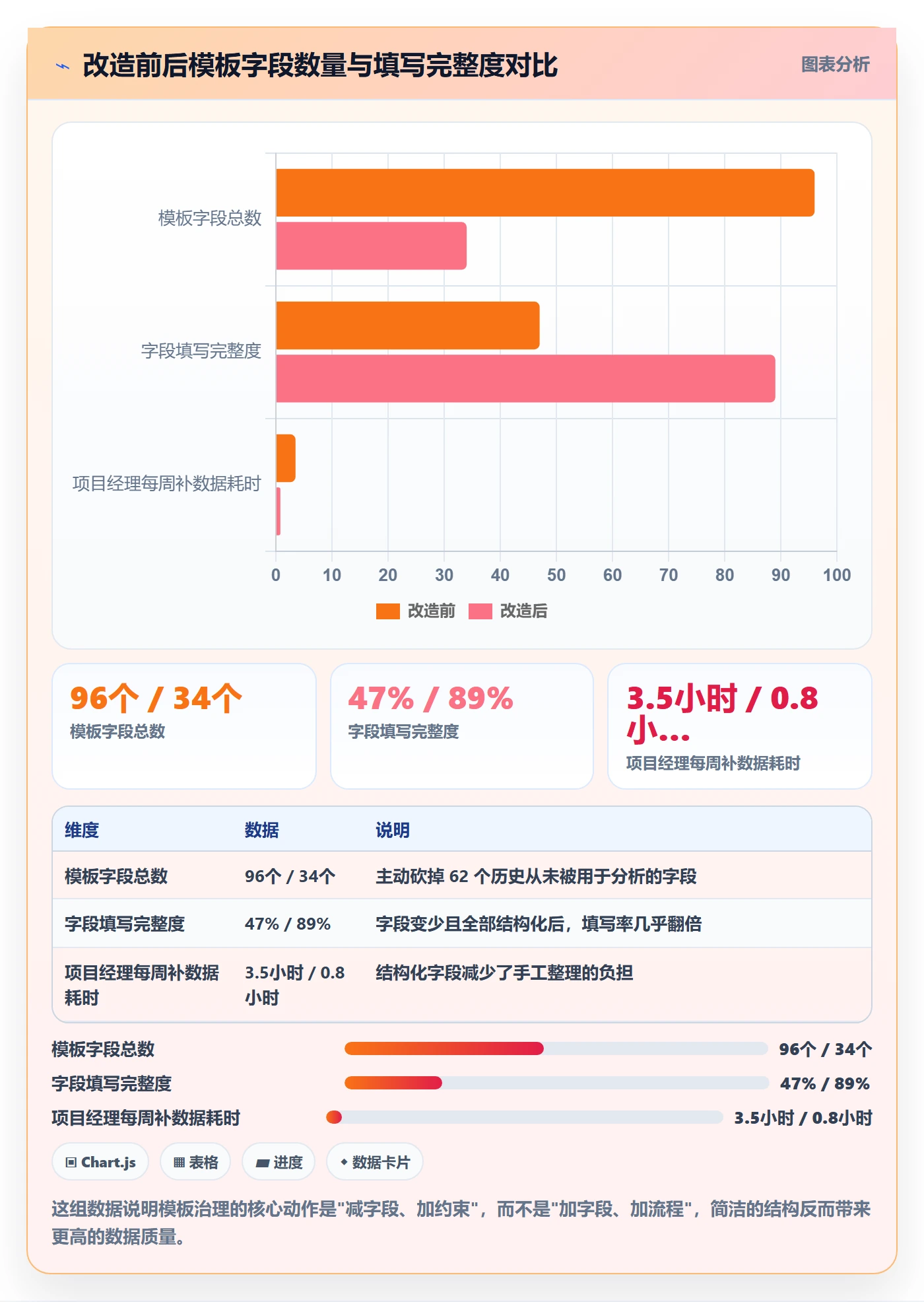 模板流程管理指南:实施团队如何做好项目模板,数据分析全流程