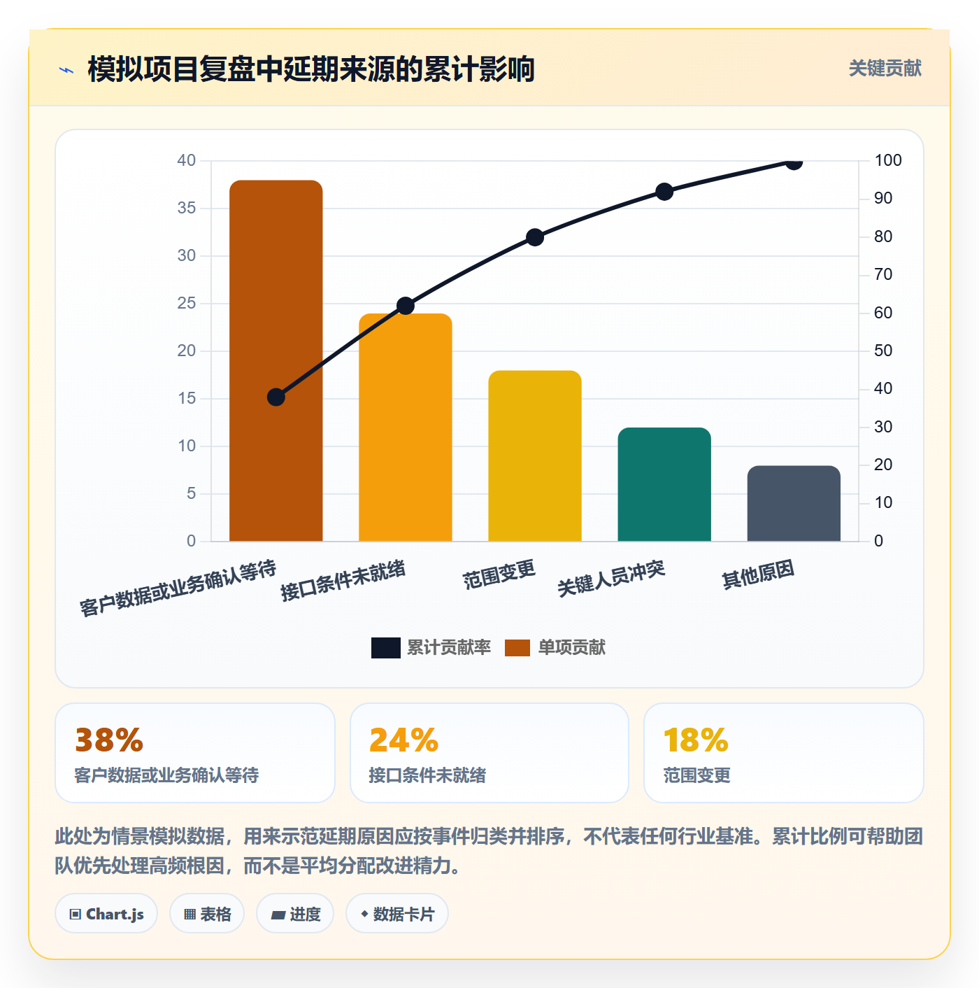 甘特图任务条教程:实施团队最佳实践,避坑指南