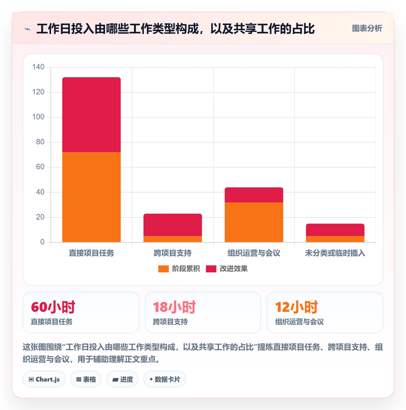 工时管理填报工时全流程:管理层实操方法与一文讲清