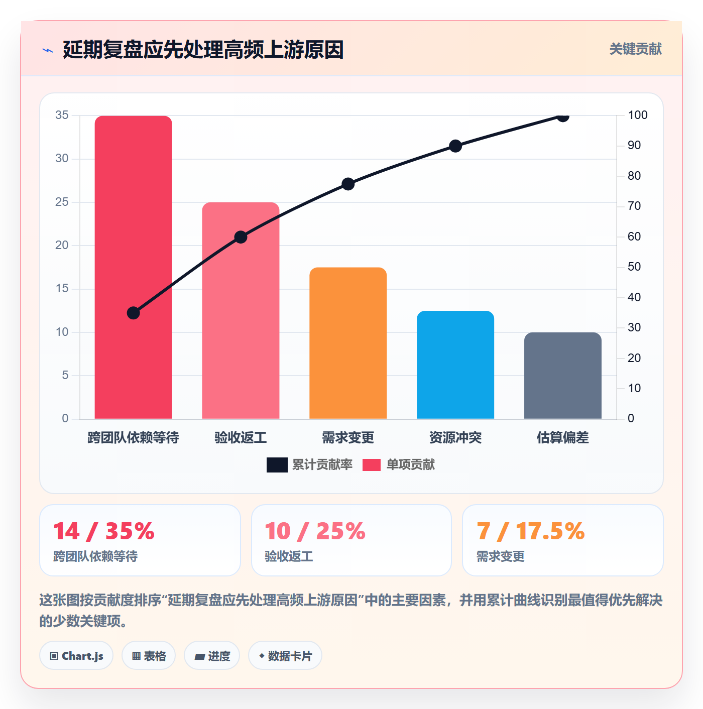 逾期实操方法：管理层提升延期管理效率的风险控制方法与模板