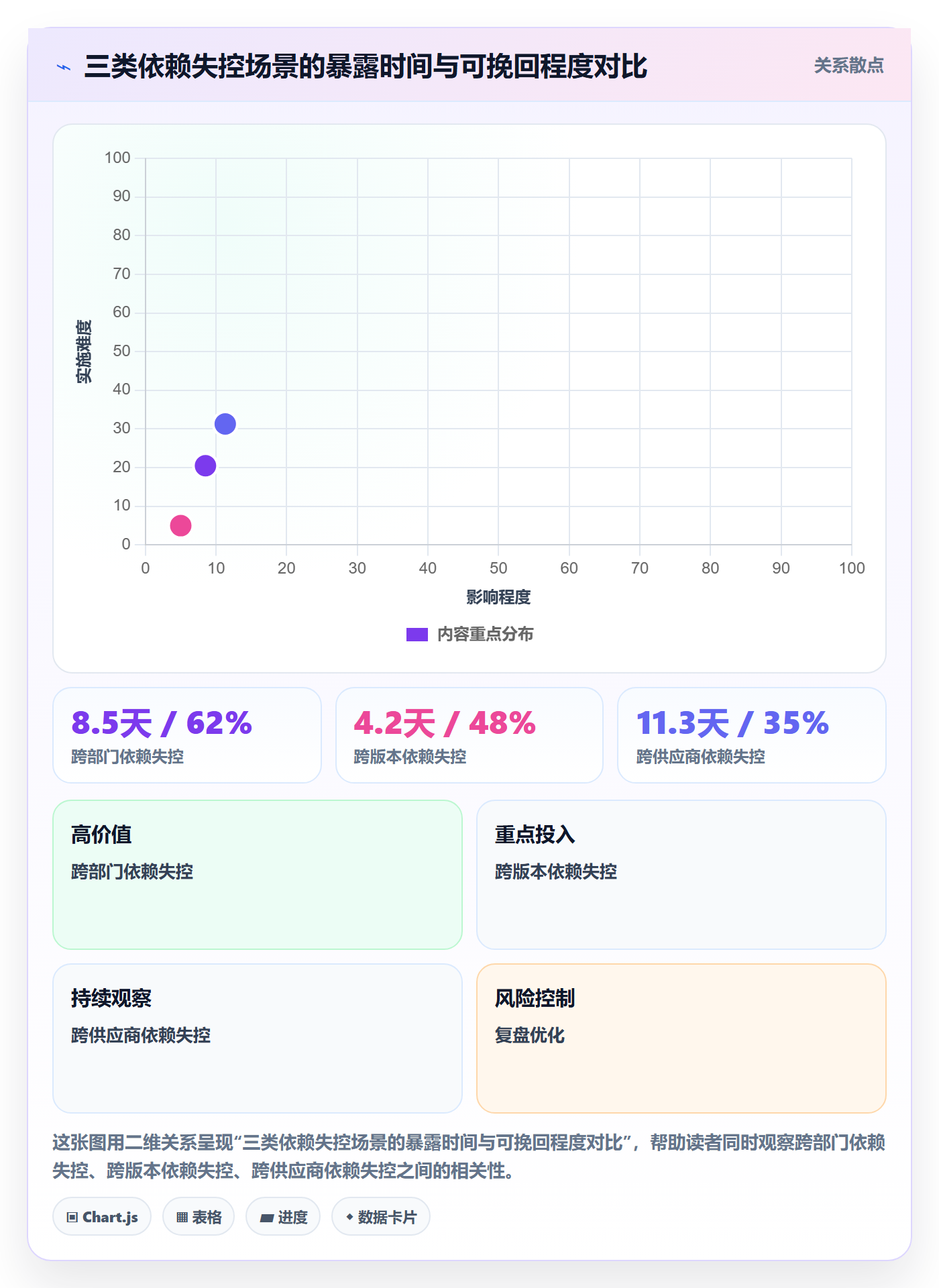 前置任务流程与规范:PMO任务依赖流程优化关键指标