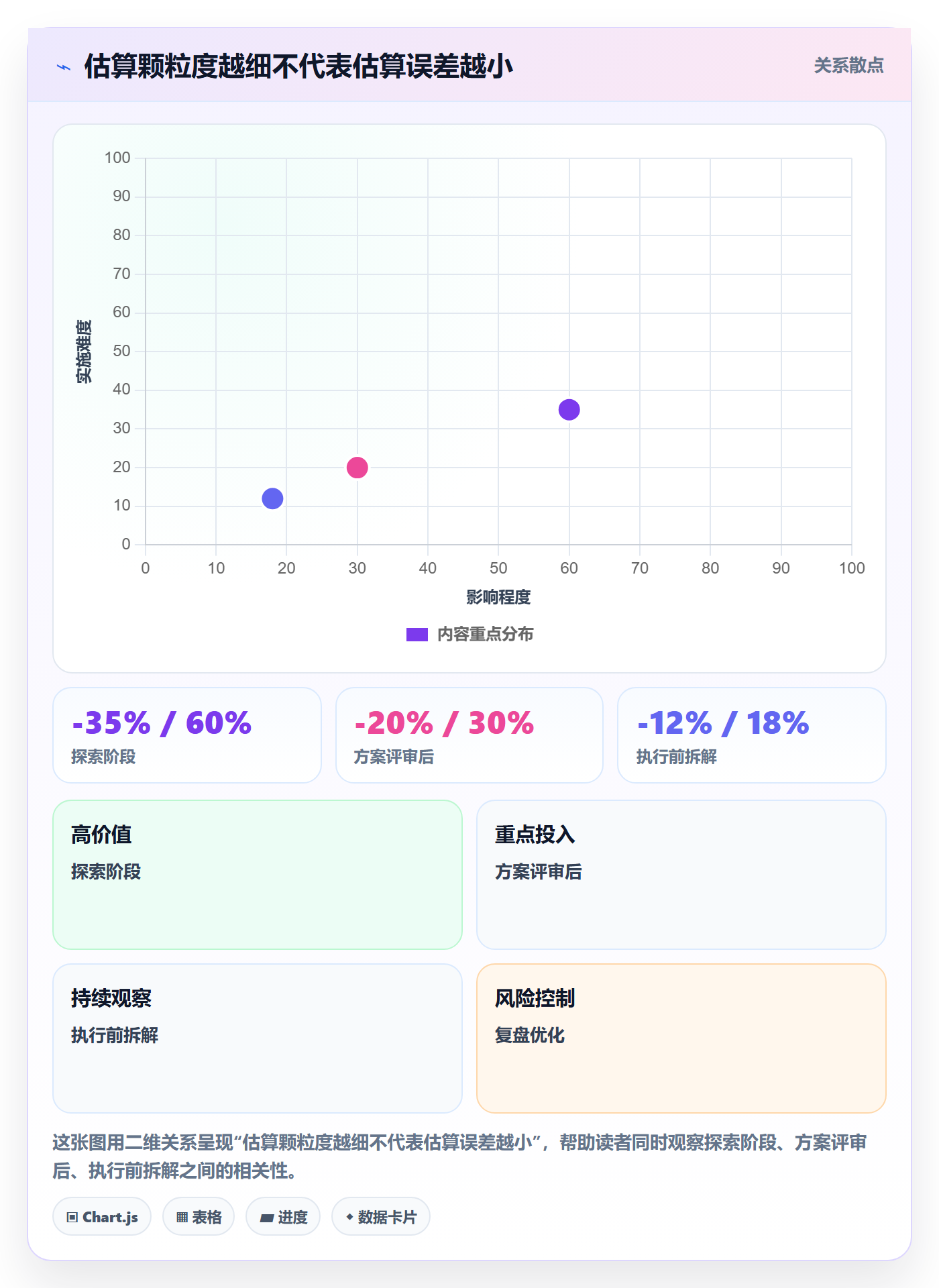 人力资源计划工作量教程:产品经理效率提升,避坑指南