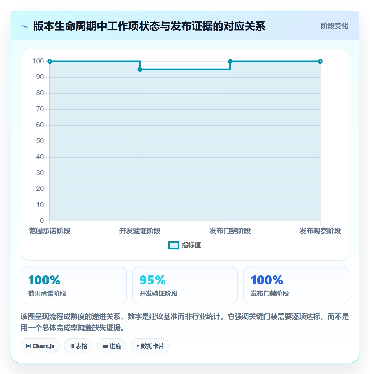 版本管理如何做好版本内容？研发团队最佳实践与操作步骤