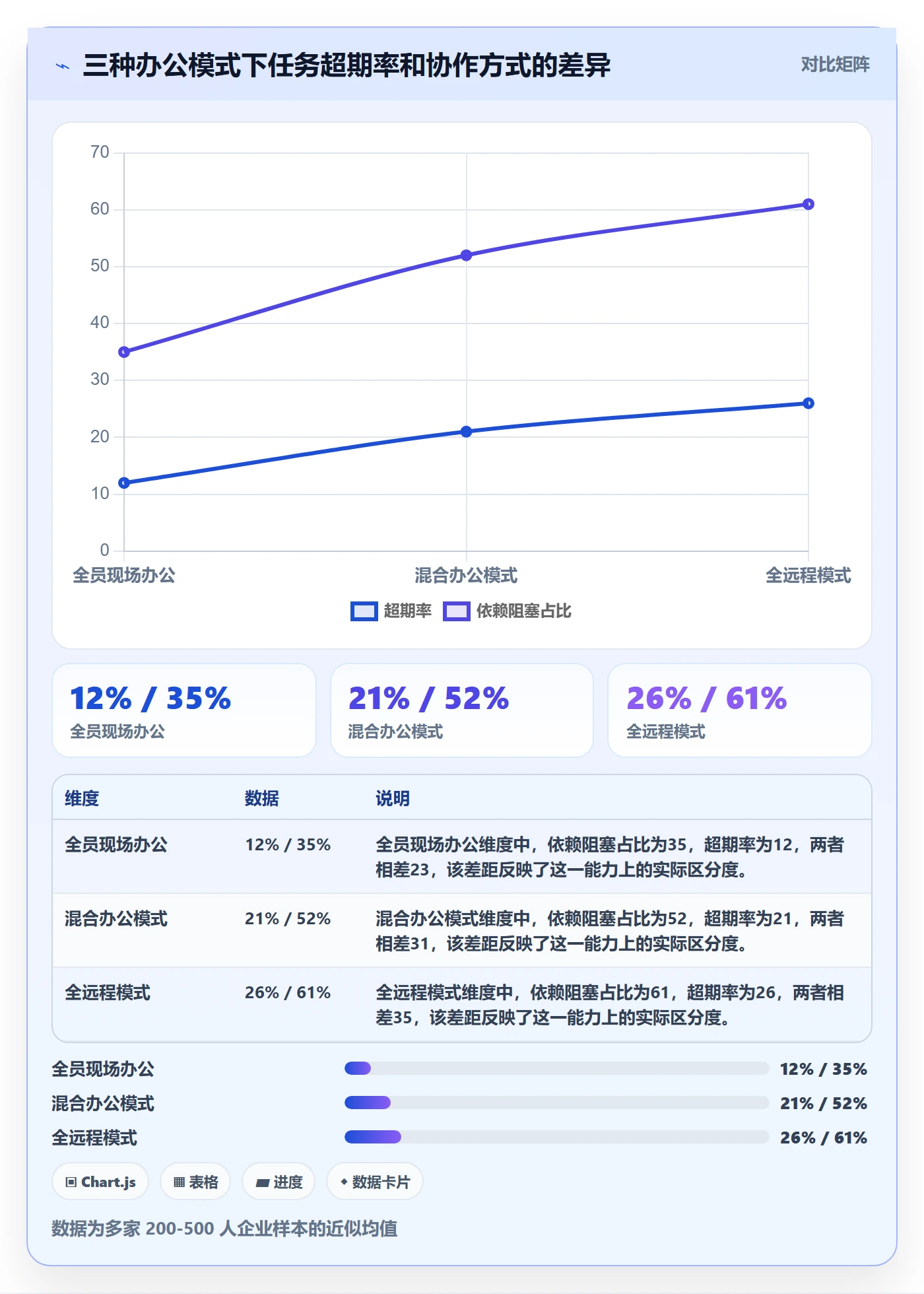 任务提醒如何做好超期提醒?企业管理者最佳实践与操作步骤