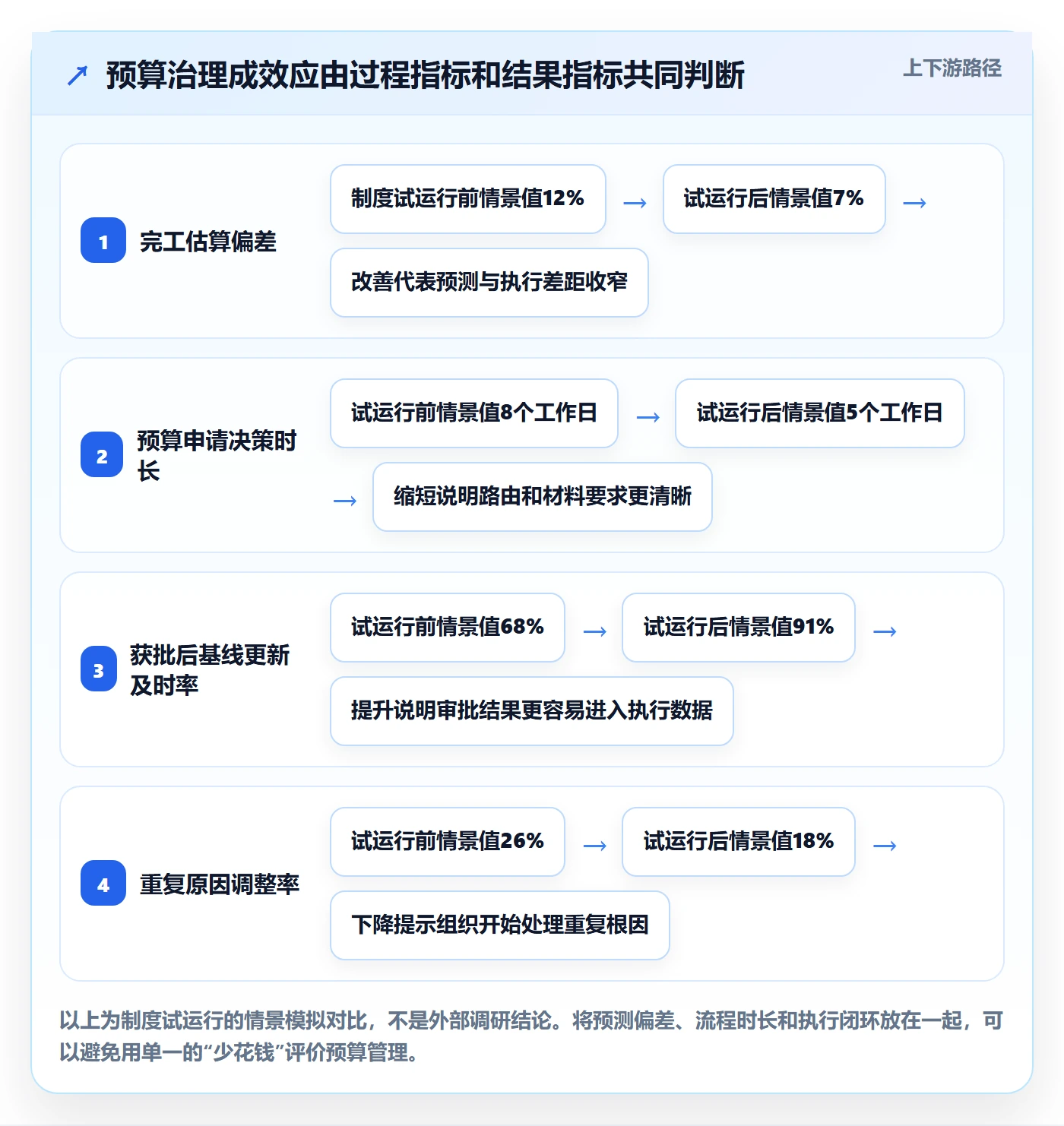 预算调整最佳实践:项目经理预算管理制度设计,常见问题