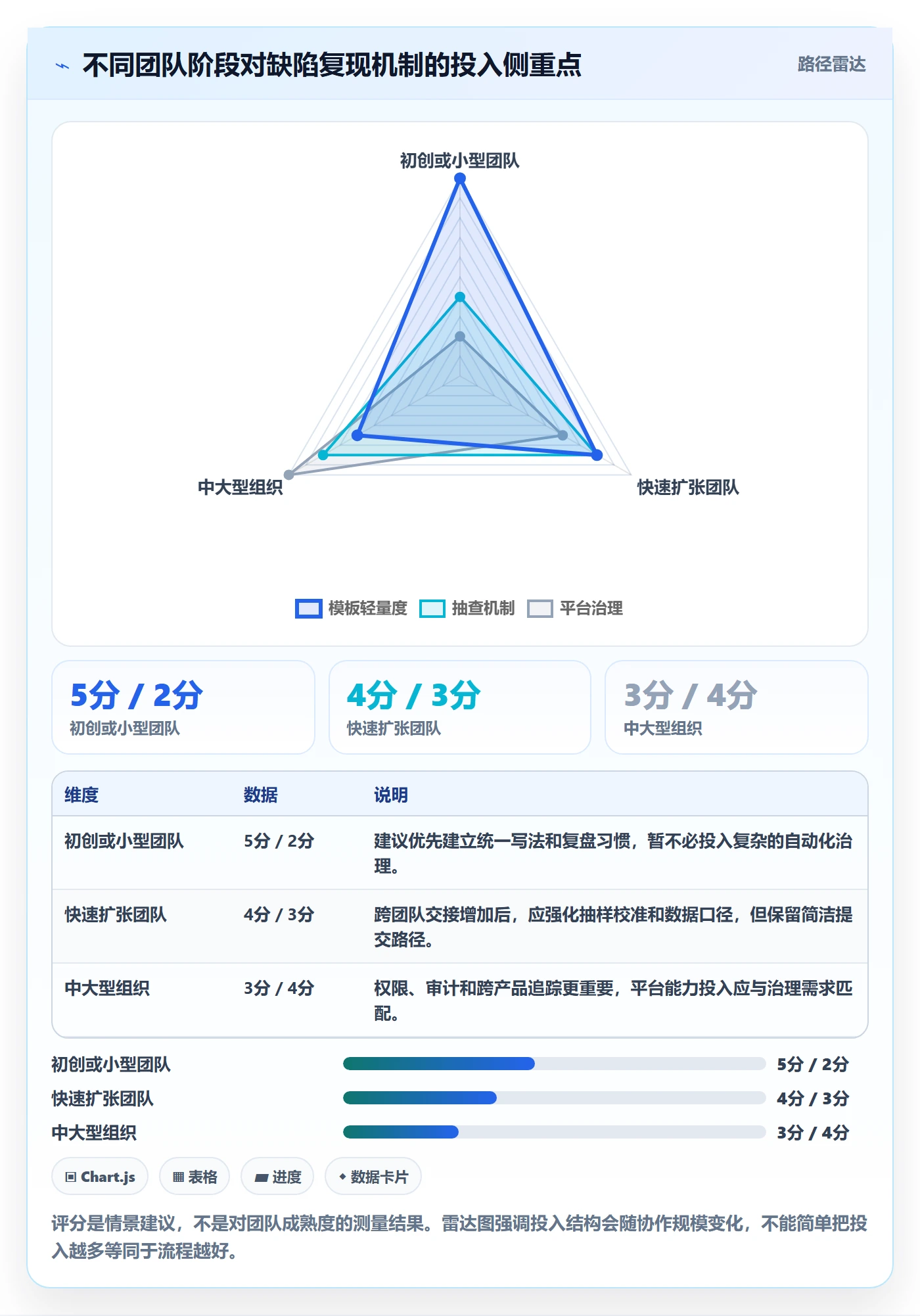 Bug / 缺陷如何做好复现步骤?项目负责人入门指南与操作步骤