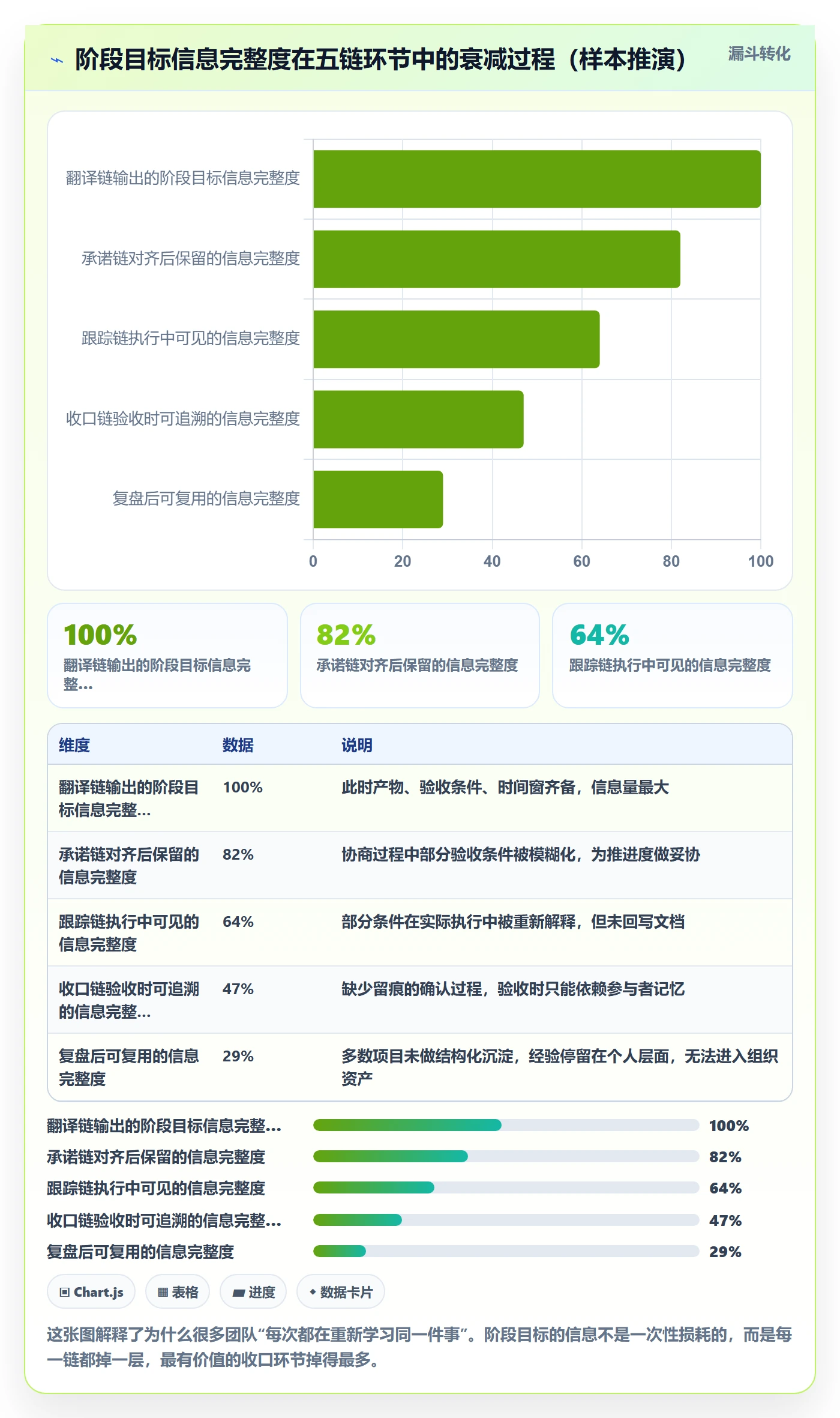 阶段目标落地方案:项目经理开展项目目标的实操方法案例解析