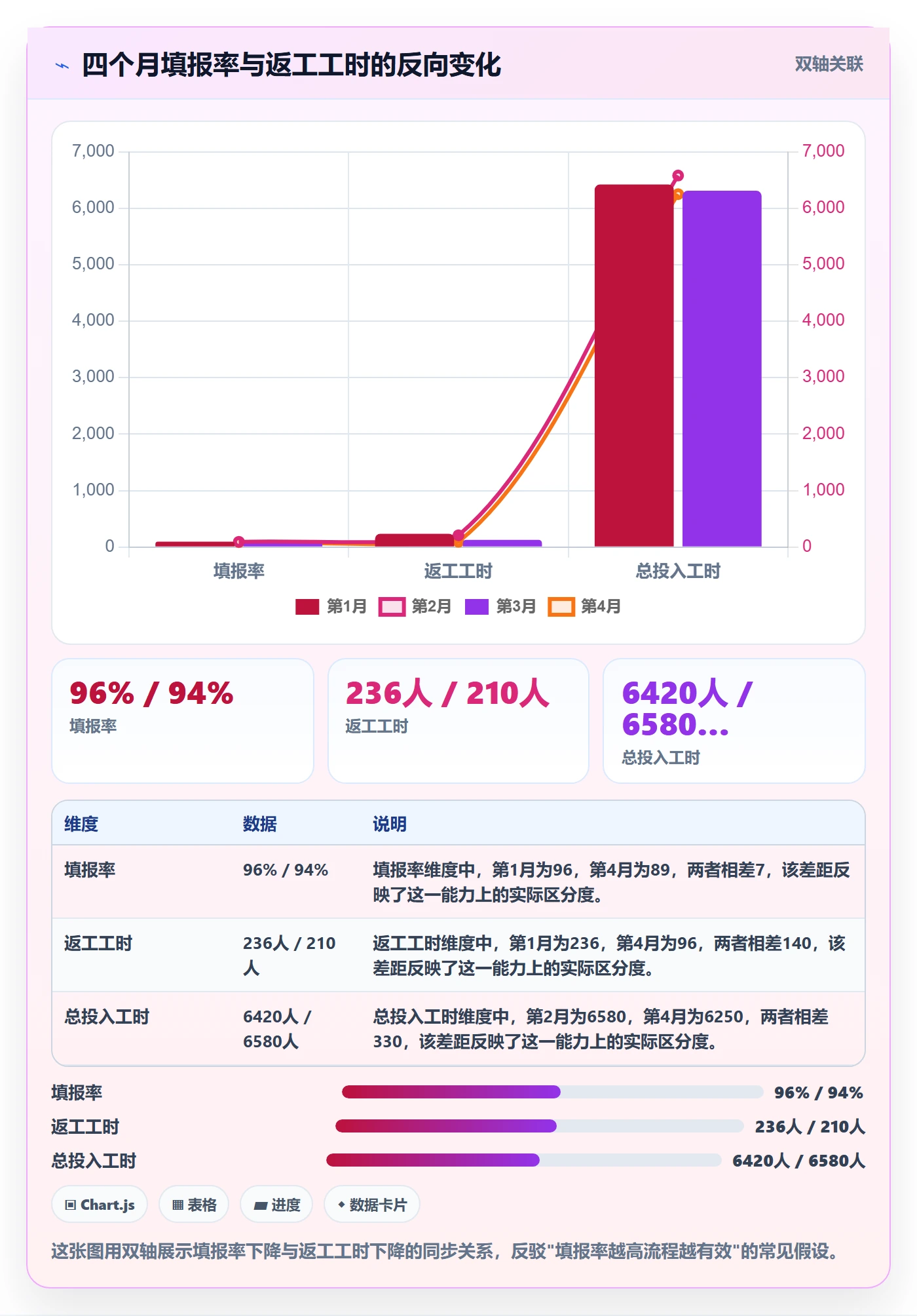 每日进展流程与规范：项目经理进度跟踪落地方案关键指标