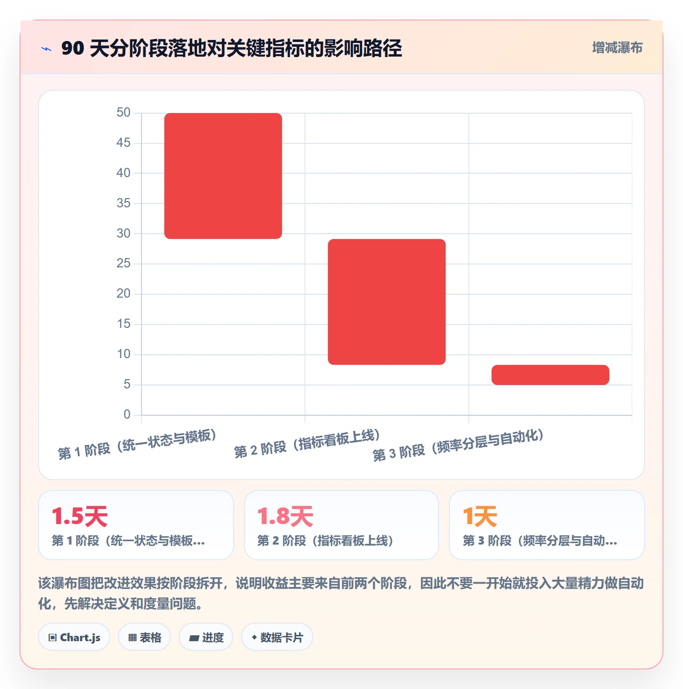 进度更新流程与规范：跨部门团队进度管理落地方案关键指标