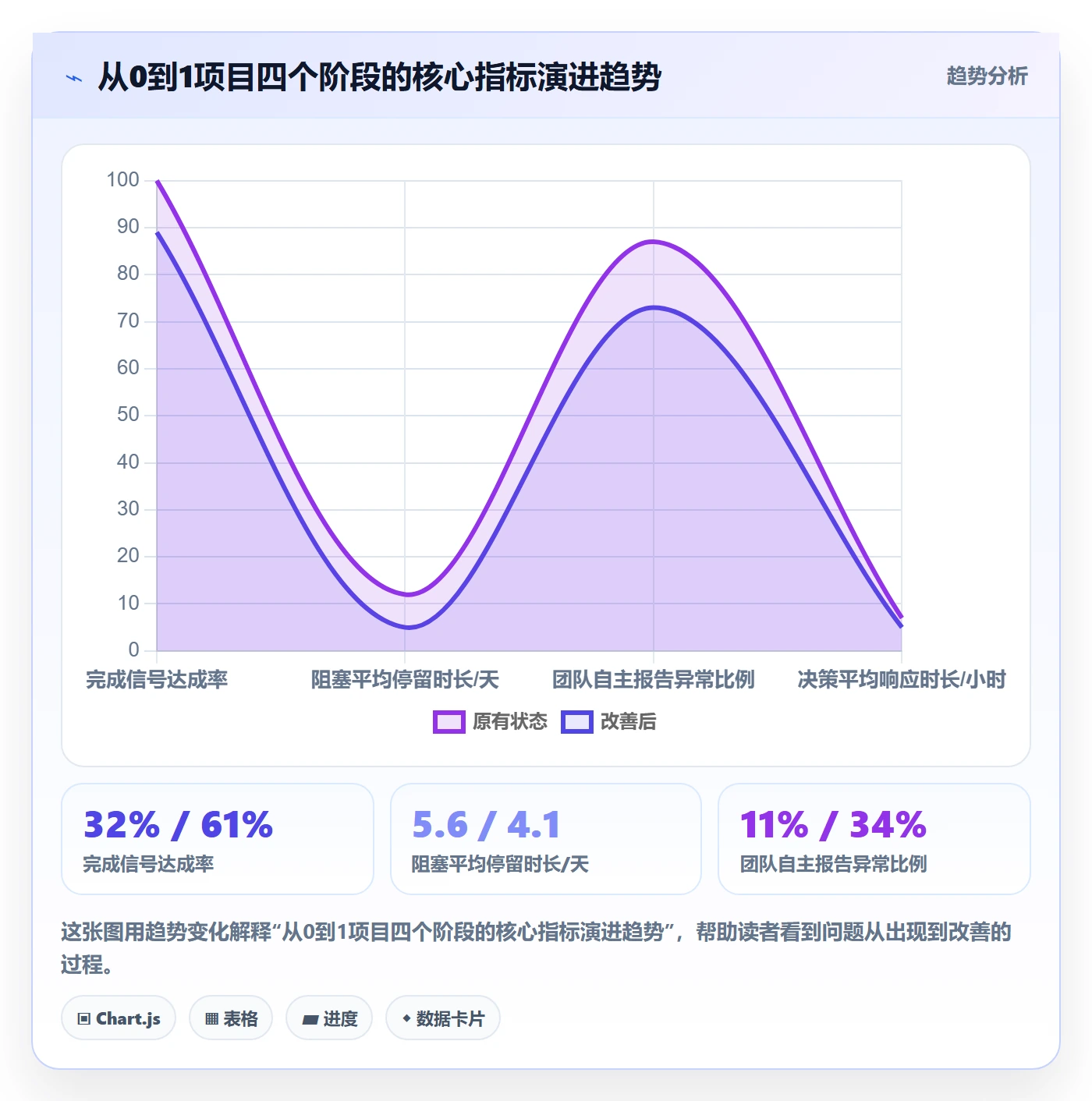 开始怎么做?项目负责人数据分析:任务执行从0到1