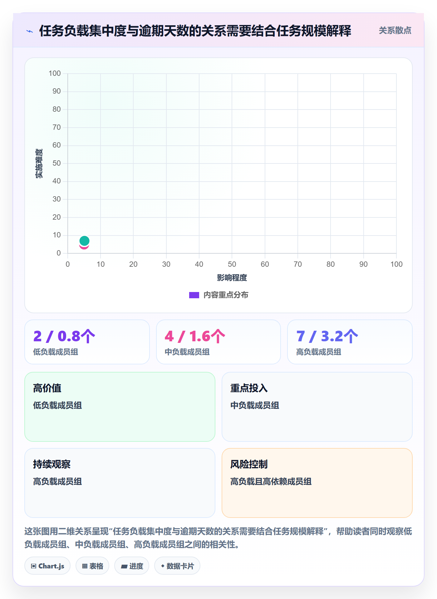截止日期流程与规范:项目成员日历视图最佳实践关键指标