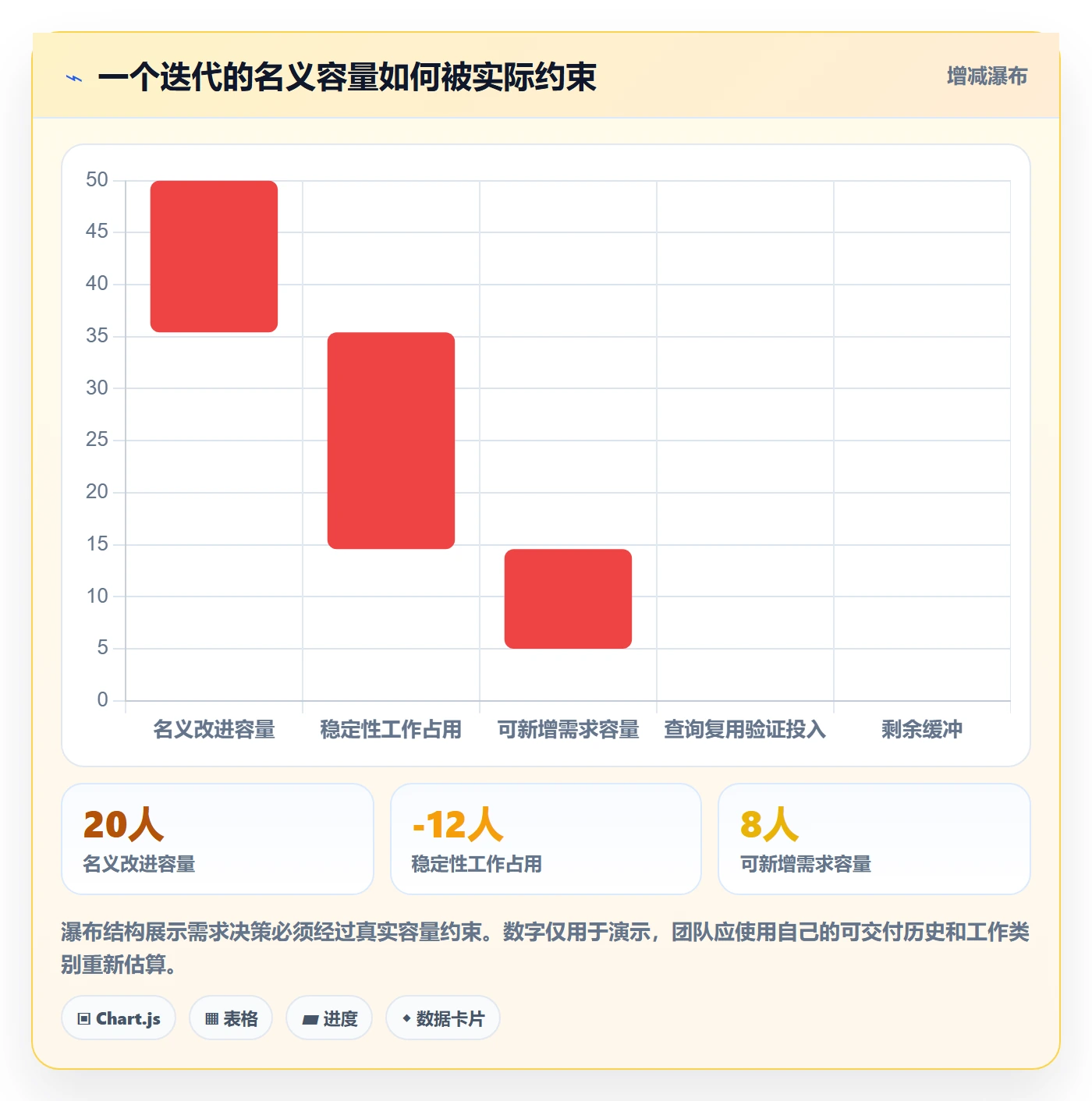 需求池管理指南：项目负责人如何做好需求管理，数据分析全流程