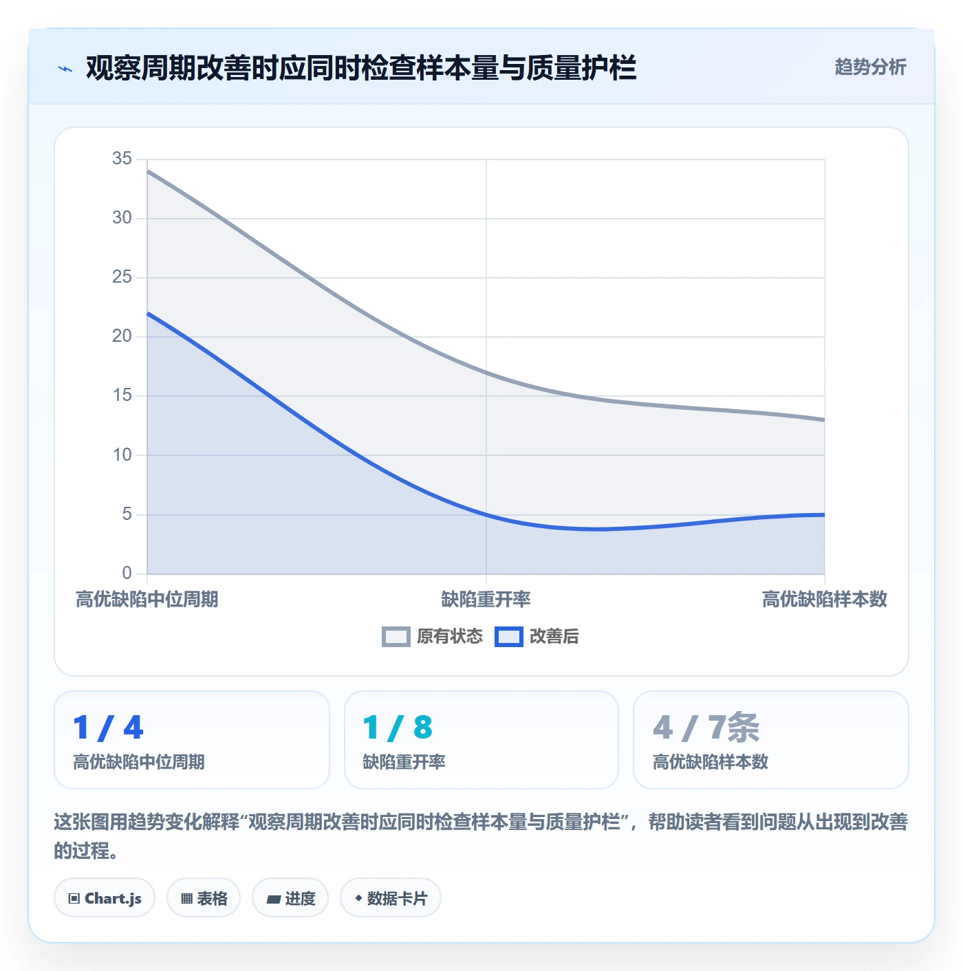问题流程与规范:研发团队Bug / 缺陷流程优化关键指标