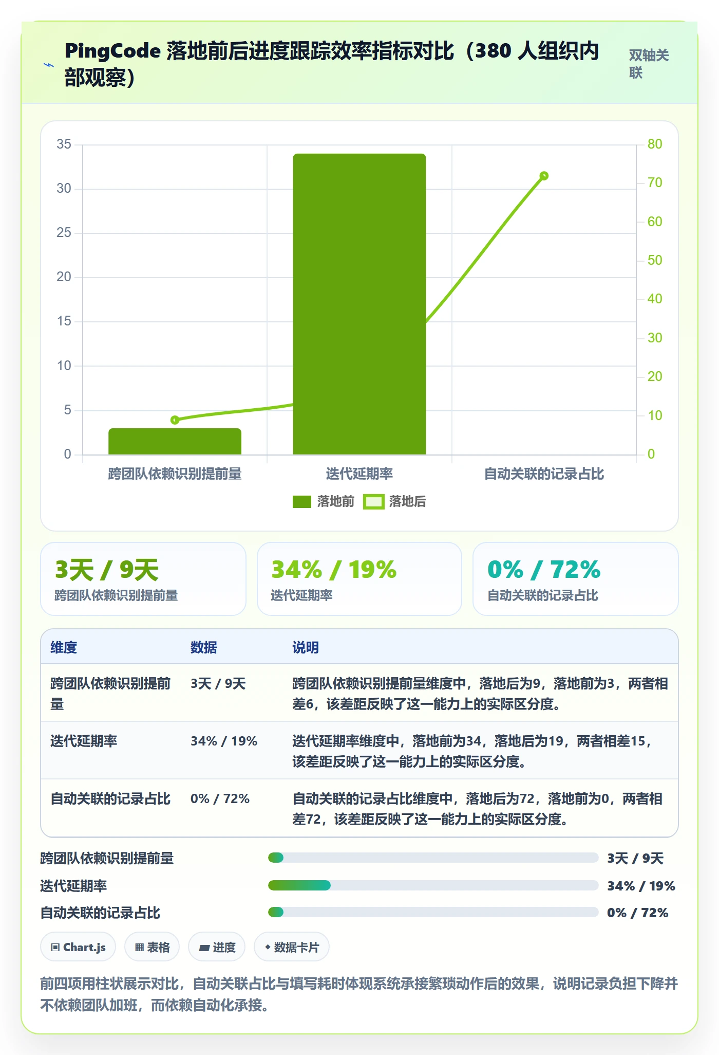 更新记录管理方法大全:研发团队进度跟踪效率提升落地清单