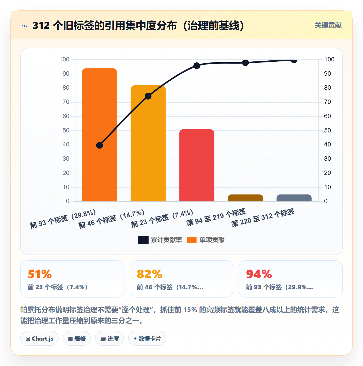 标签落地方案:企业管理者开展任务属性的最佳实践案例解析