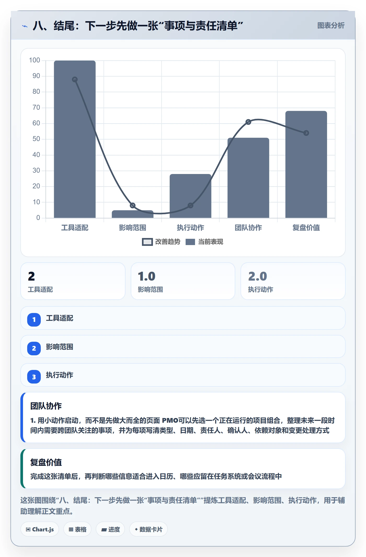 八、结尾:下一步先做一张“事项与责任清单”