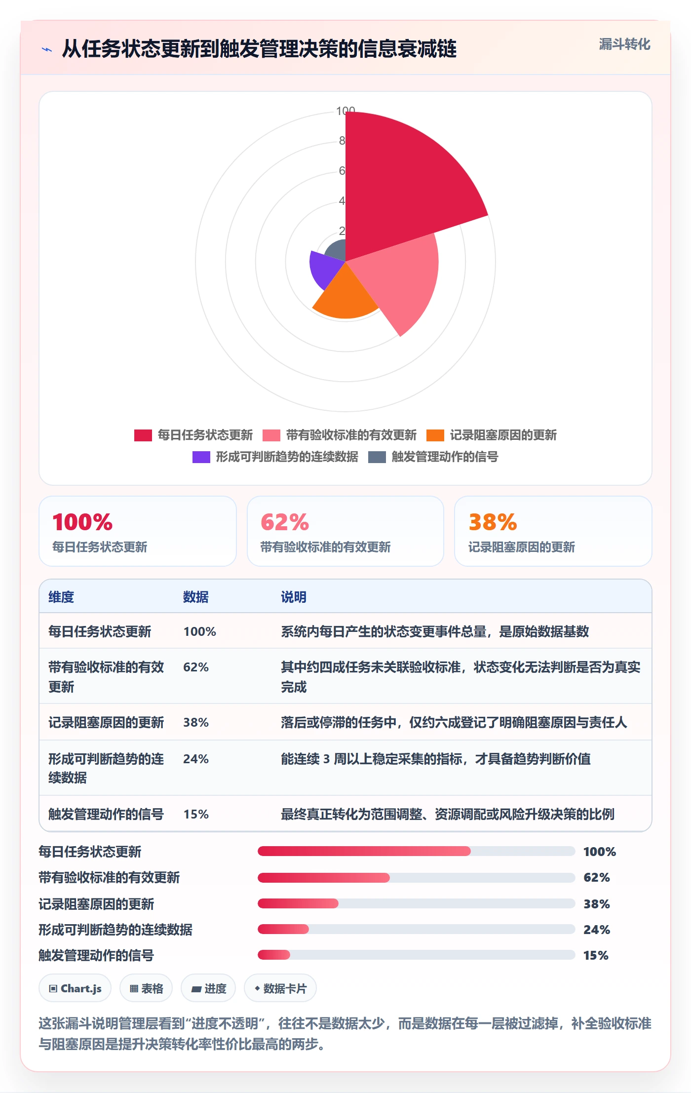 实际进度管理指南:管理层如何做好进度管理,协同管理全流程