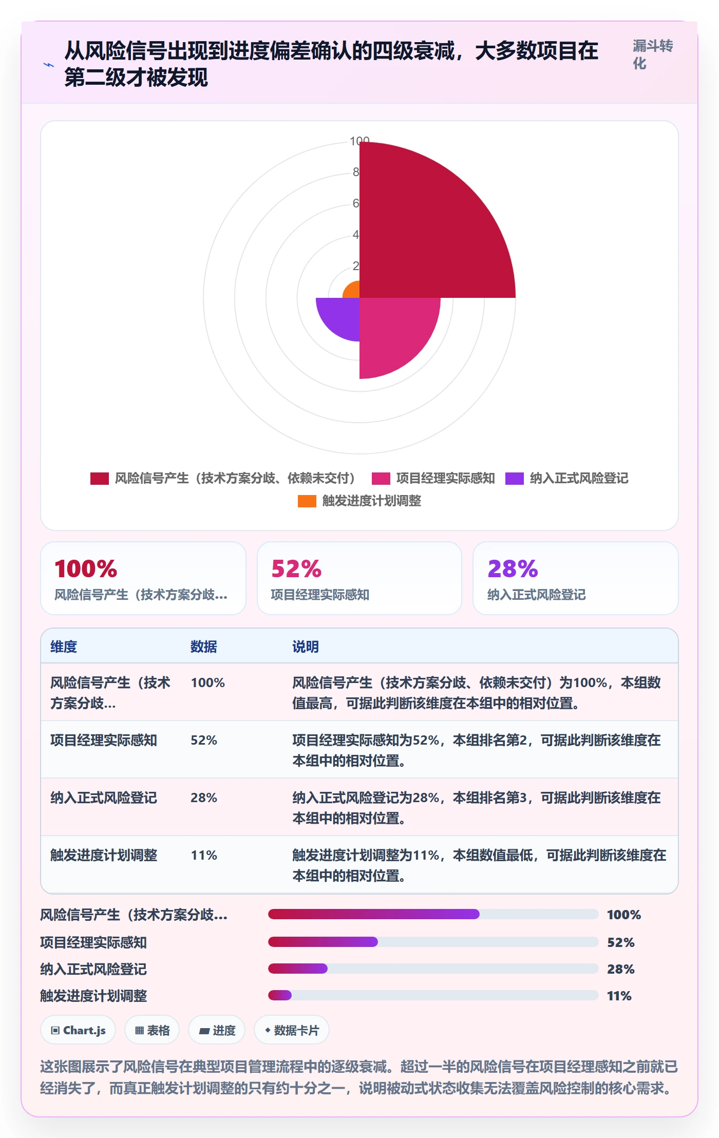 跟踪流程与规范：项目经理进度跟踪风险控制关键指标