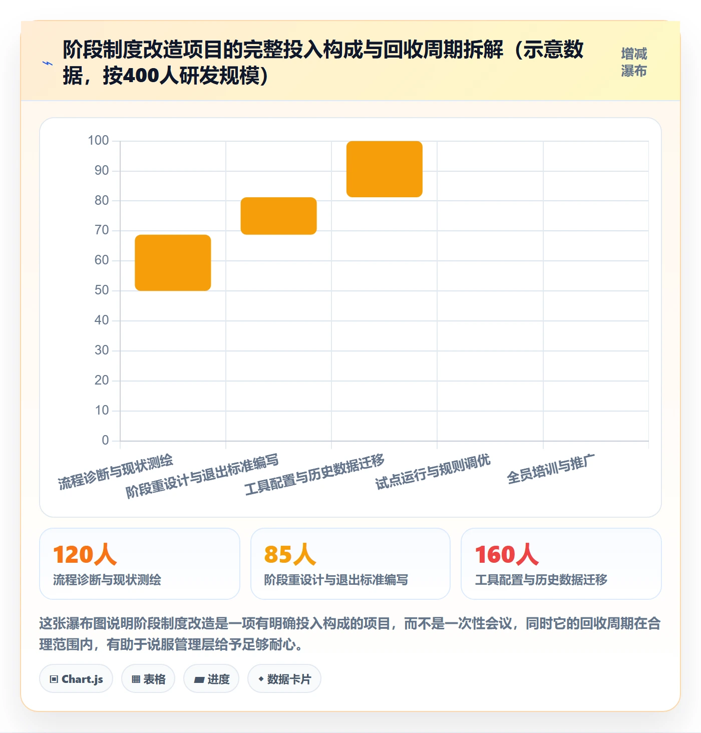 阶段划分管理方法大全:跨部门团队项目阶段制度设计落地清单