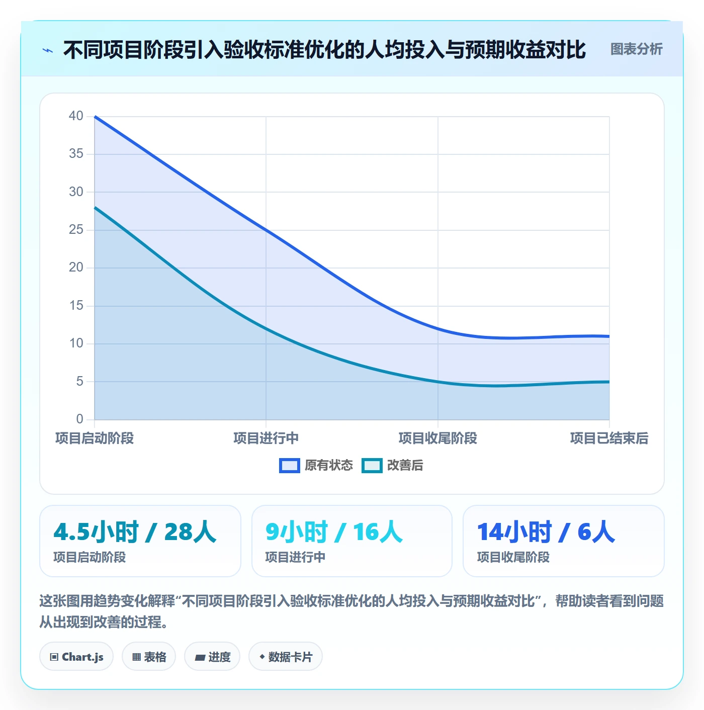 项目目标验收标准教程:项目成员效率提升,避坑指南