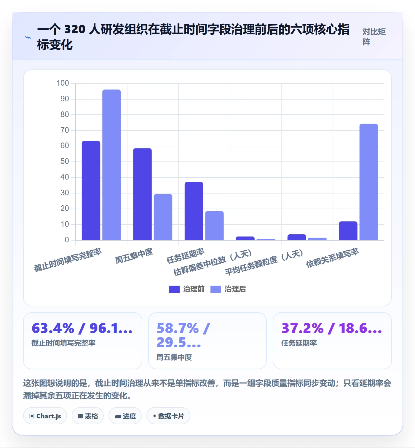 截止时间实操方法：研发团队提升任务属性效率的数据分析方法与模板