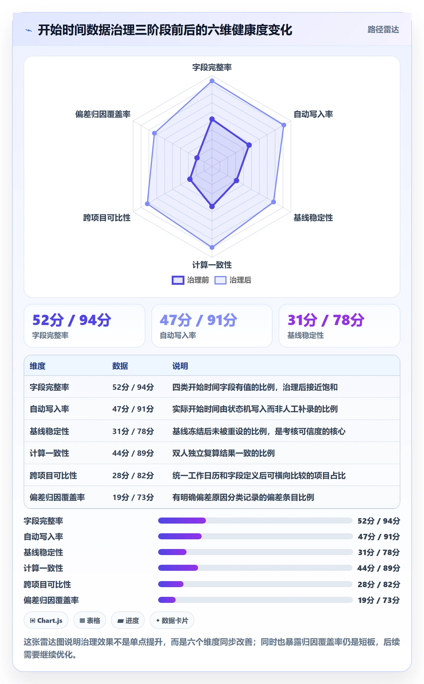 任务属性开始时间全流程:PMO数据分析与一文讲清