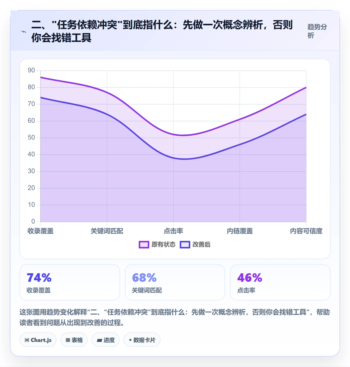 二、"任务依赖冲突"到底指什么：先做一次概念辨析，否则你会找错工具