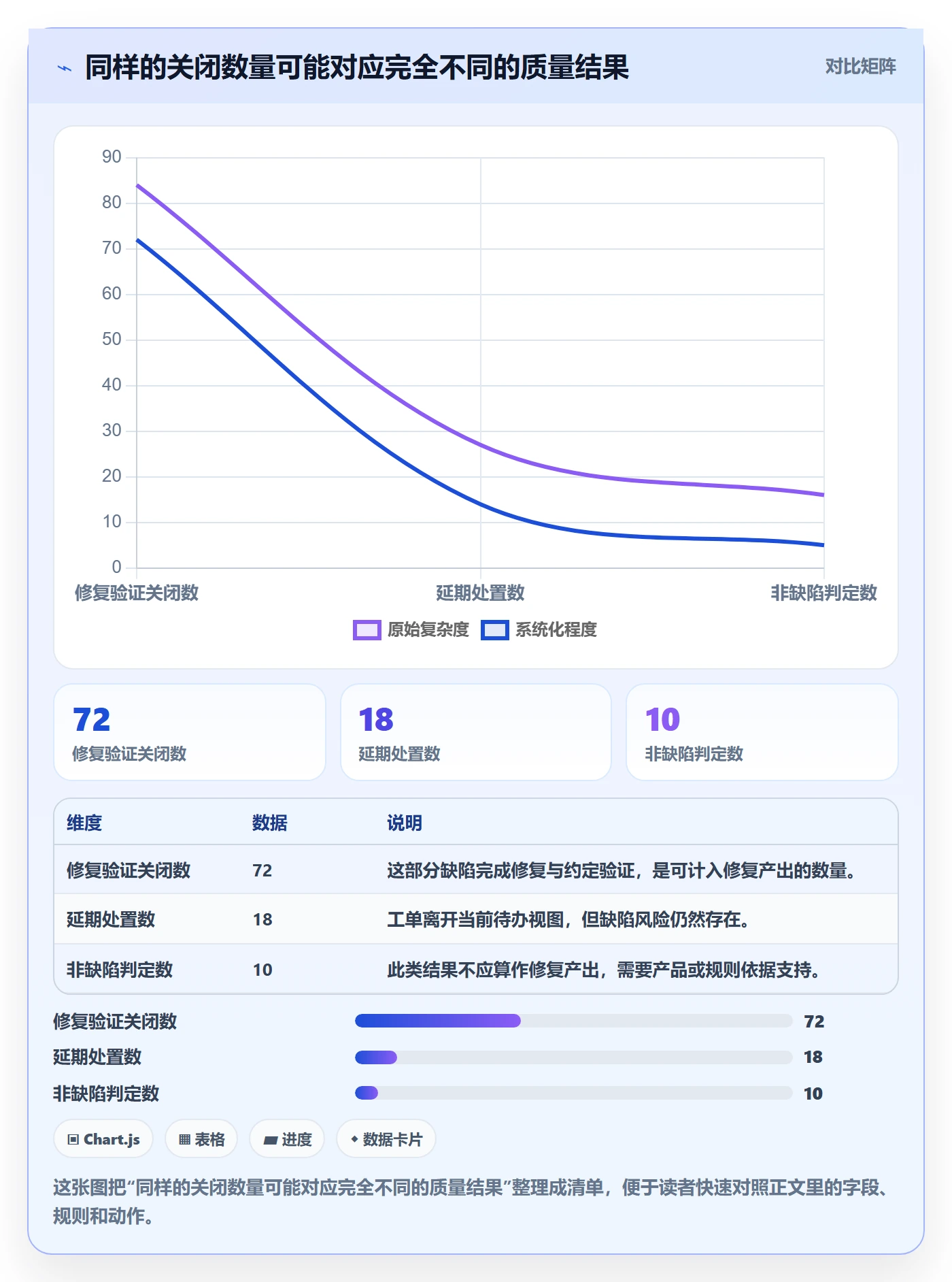 关闭管理方法大全：PMOBug / 缺陷协同管理落地清单