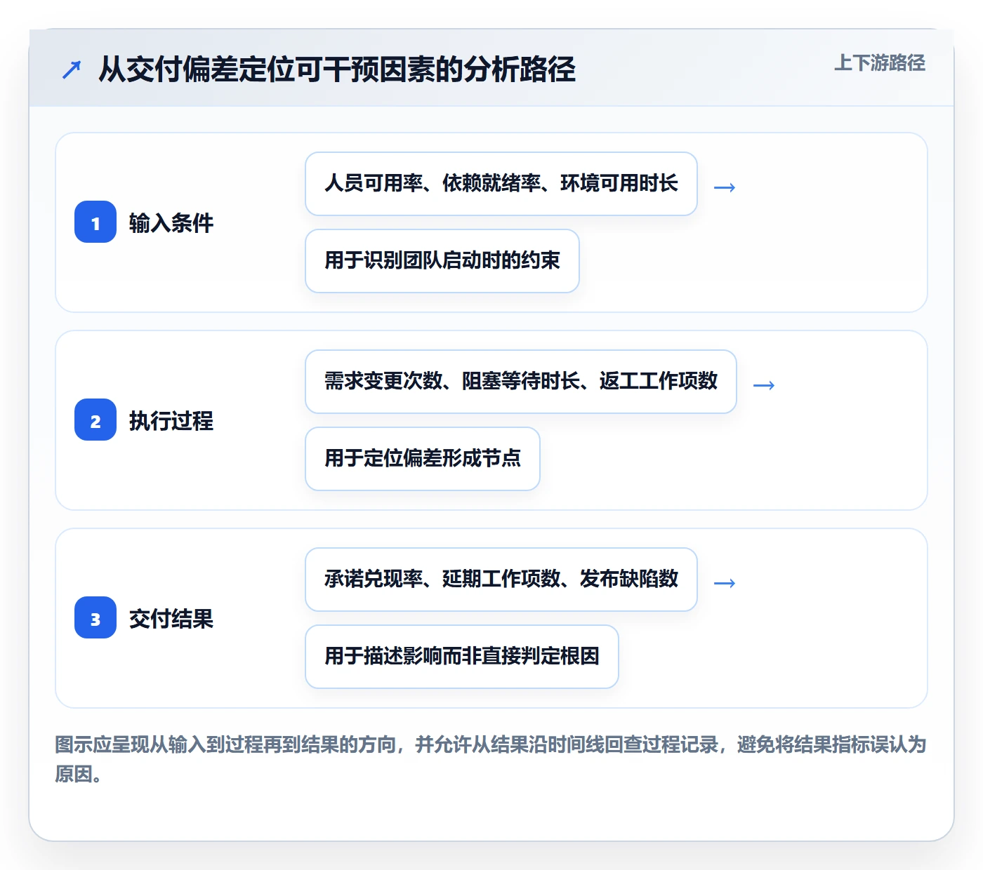 迭代复盘管理方法大全:PMO迭代管理最佳实践落地清单