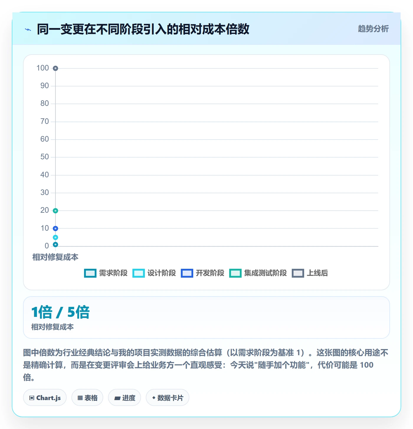 项目范围如何做好范围?实施团队最佳实践与操作步骤