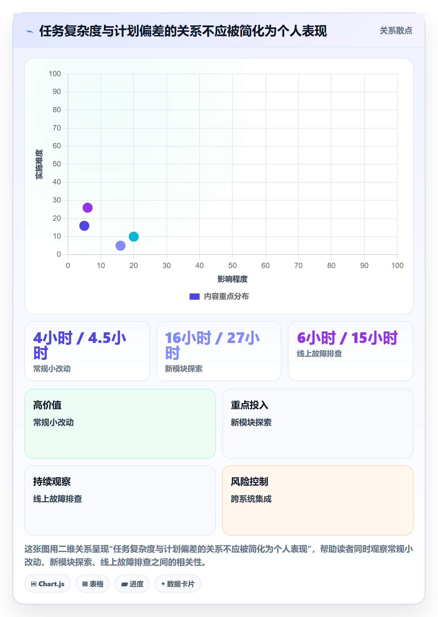 实际工时最佳实践:研发团队工时管理入门指南,常见问题
