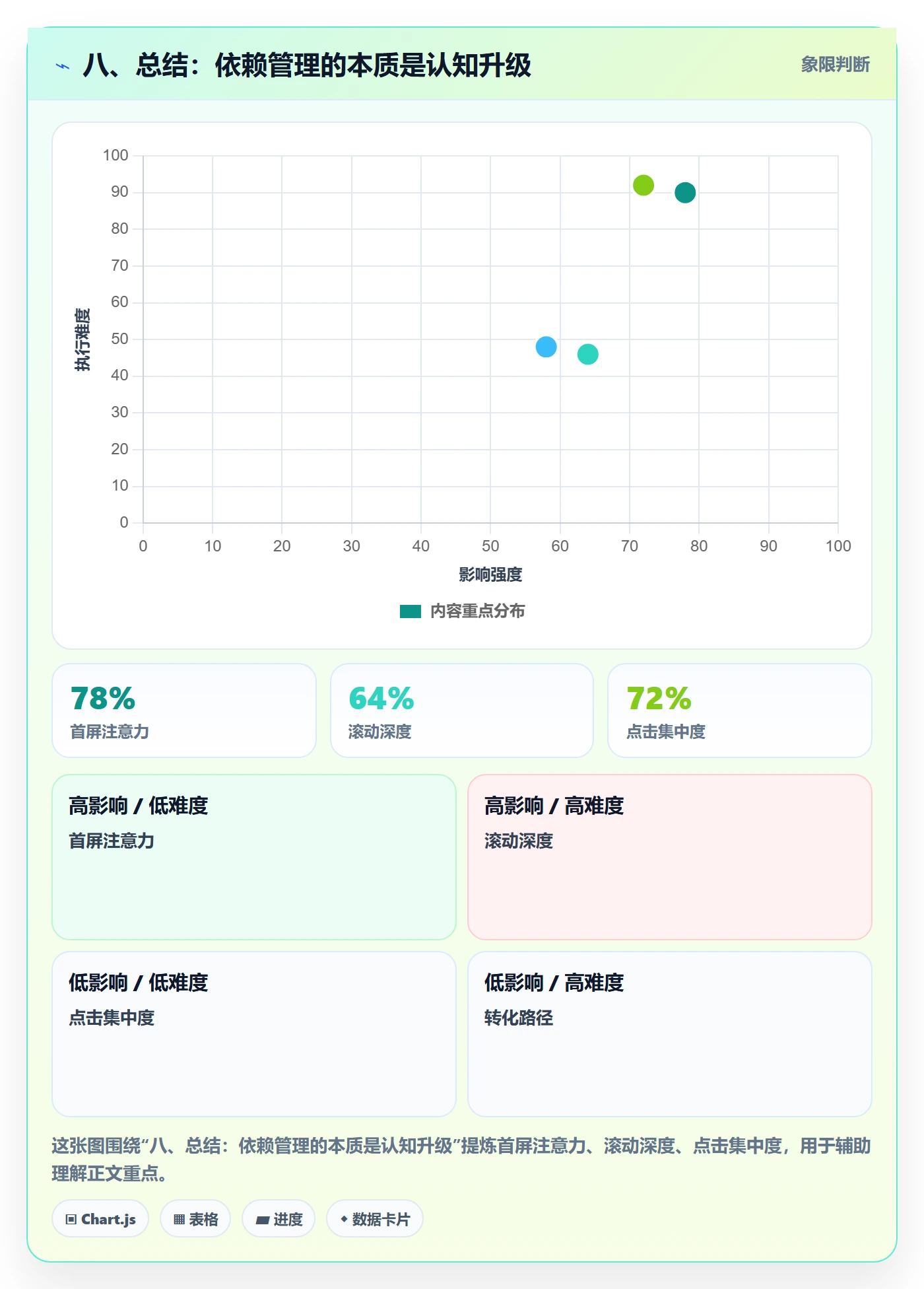 八、总结:依赖管理的本质是认知升级
