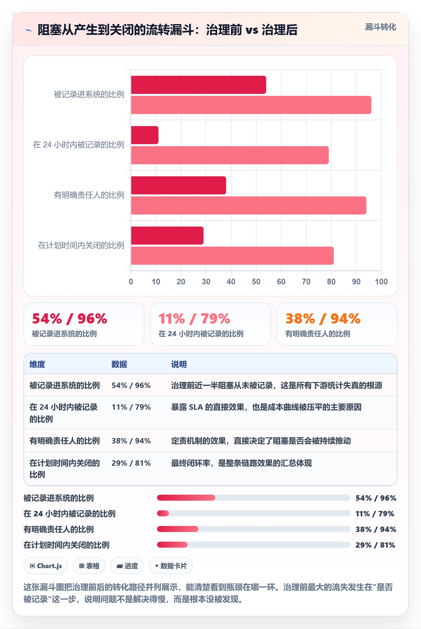 任务执行阻塞教程:产品经理风险控制,避坑指南