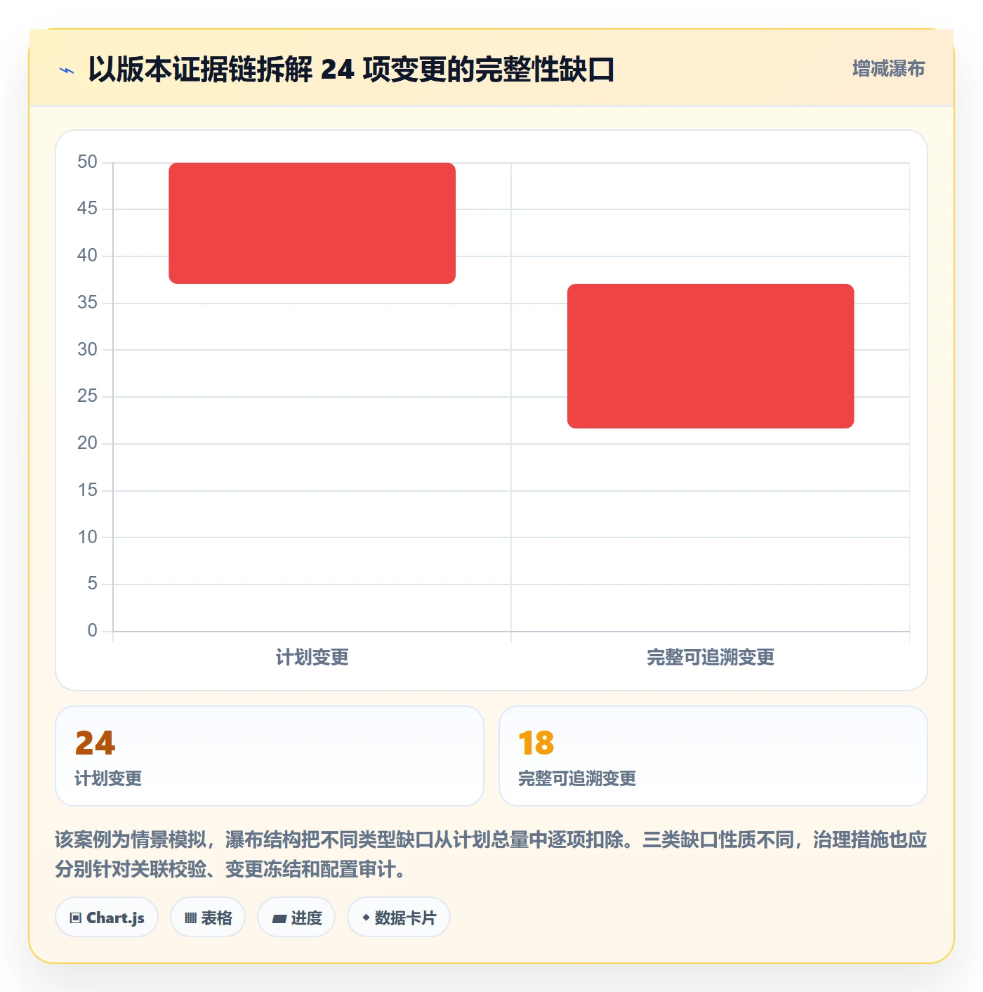 版本流程与规范：项目成员版本管理风险控制关键指标