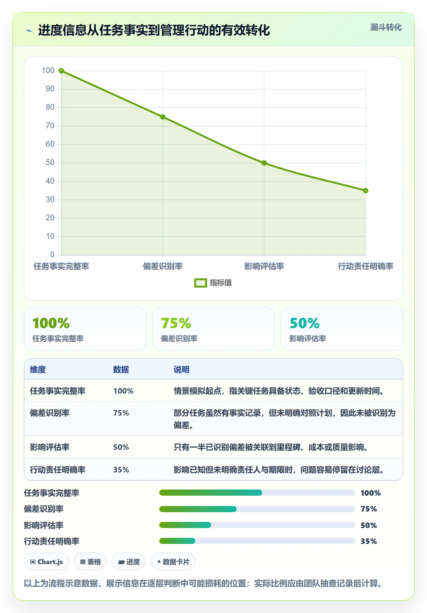 进度跟踪如何做好更新记录?管理层流程优化与操作步骤