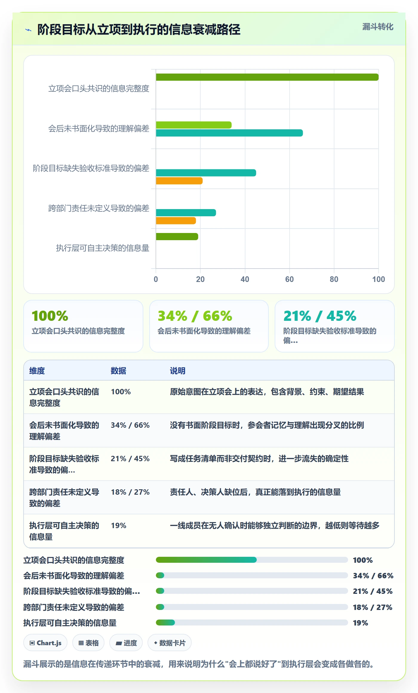 项目目标如何做好阶段目标?项目负责人效率提升与操作步骤