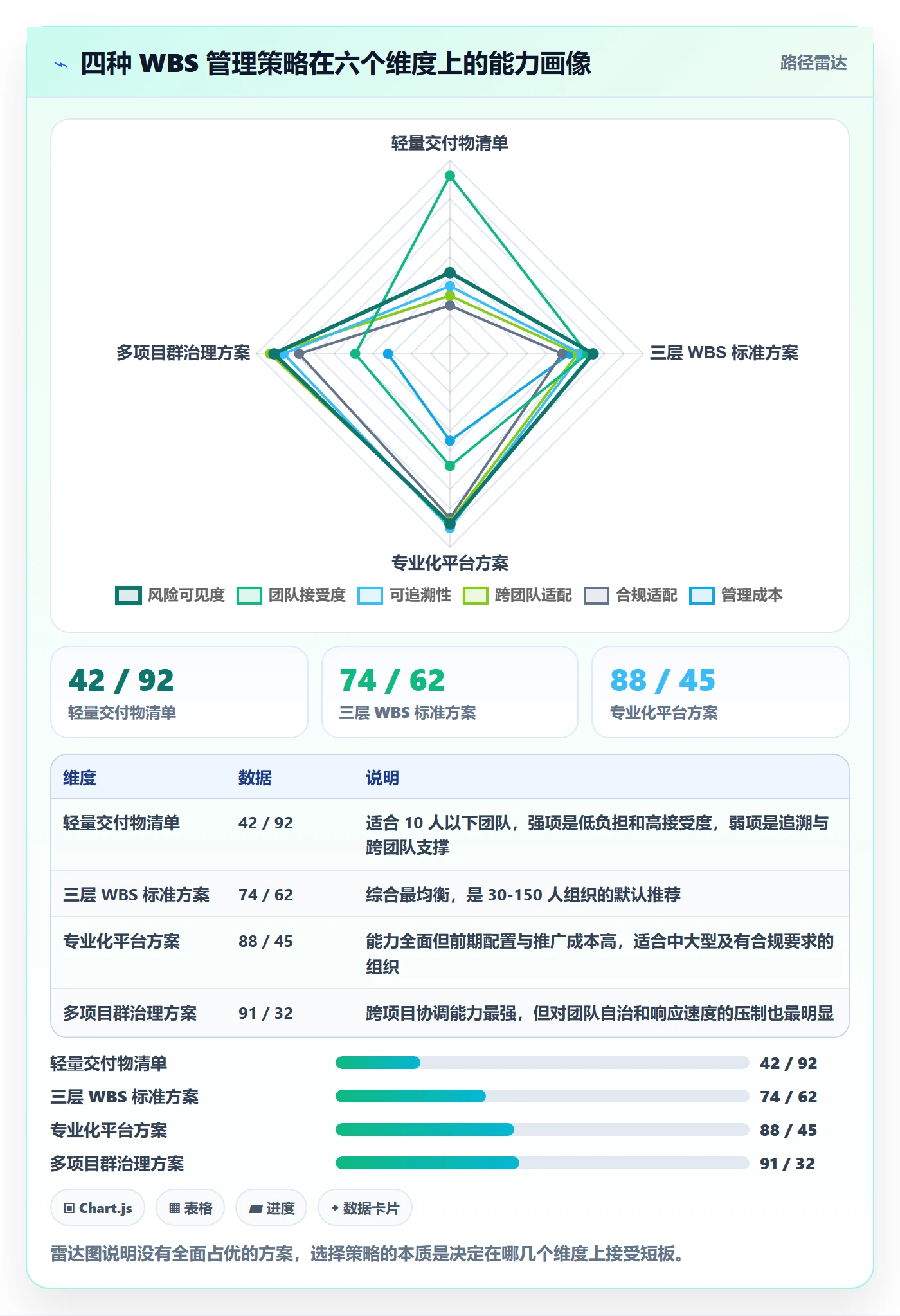 工作分解管理指南:项目负责人如何做好项目范围,风险控制全流程