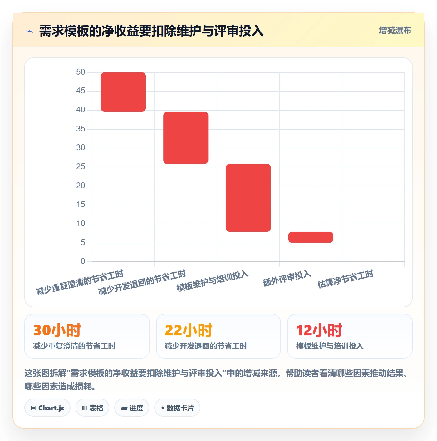 用户故事实操方法:研发团队提升产品需求效率的实操方法方法与模板