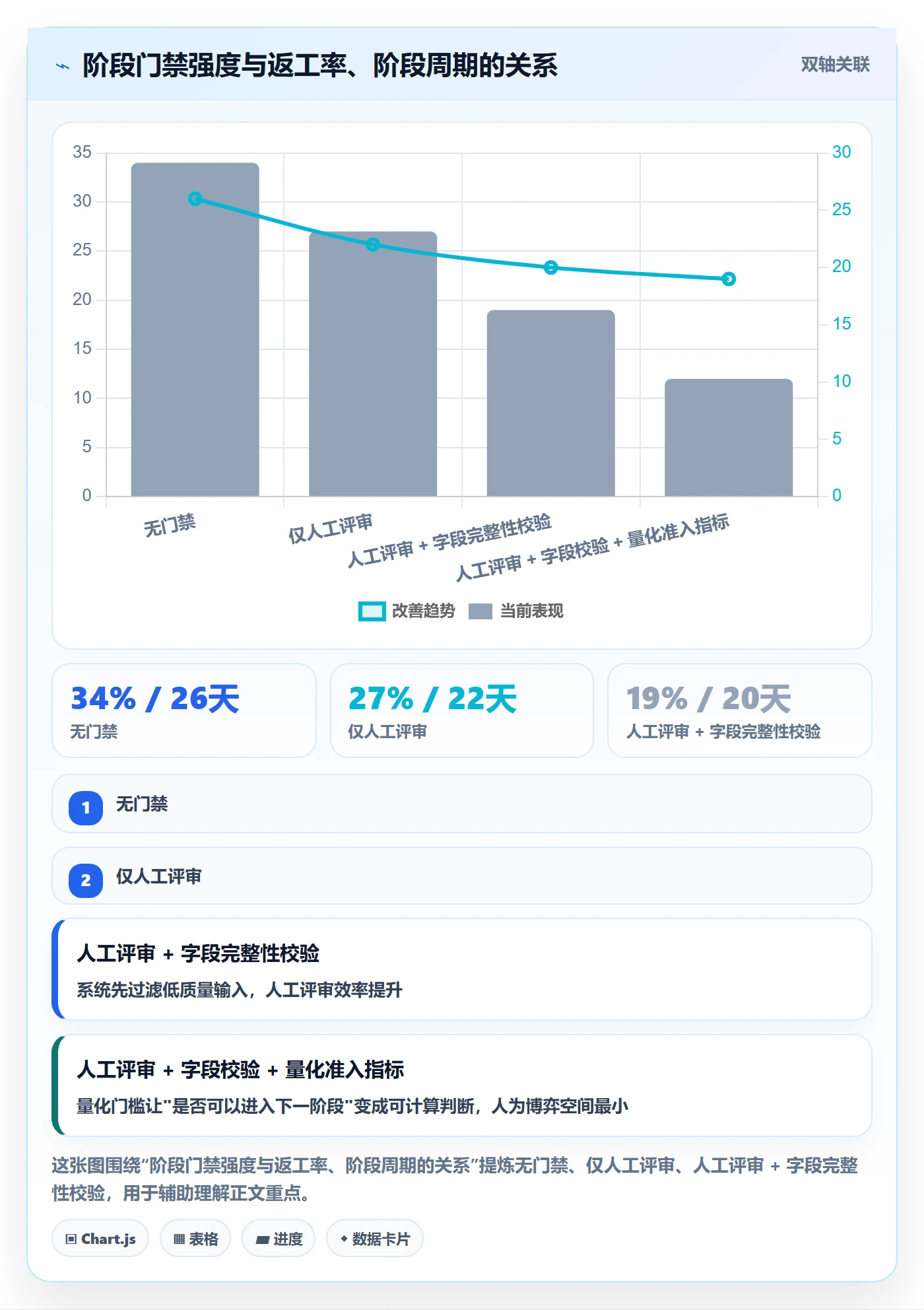 项目模板模板阶段教程：企业管理者数据分析，避坑指南