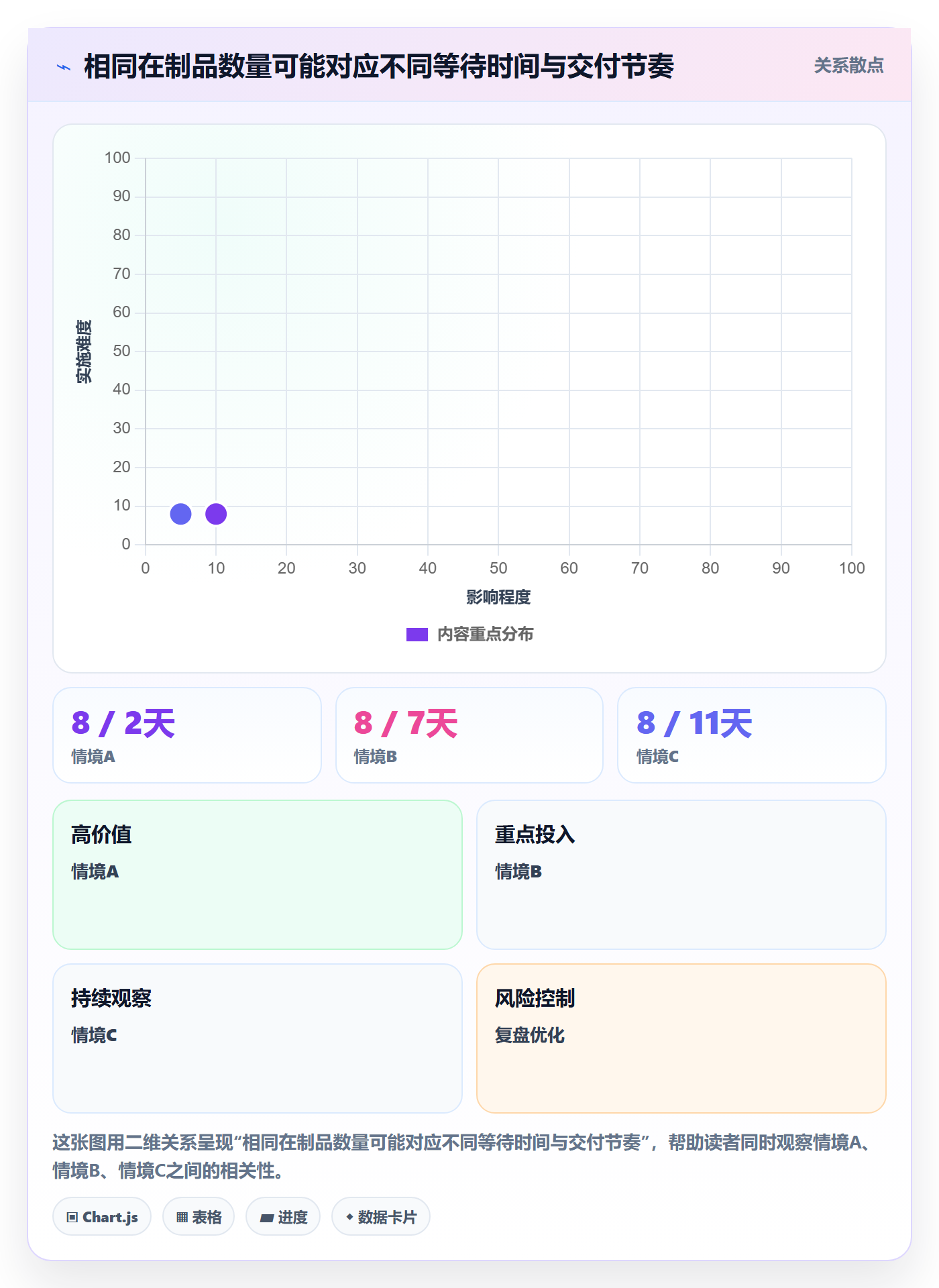 看板泳道全流程:项目负责人入门指南与一文讲清