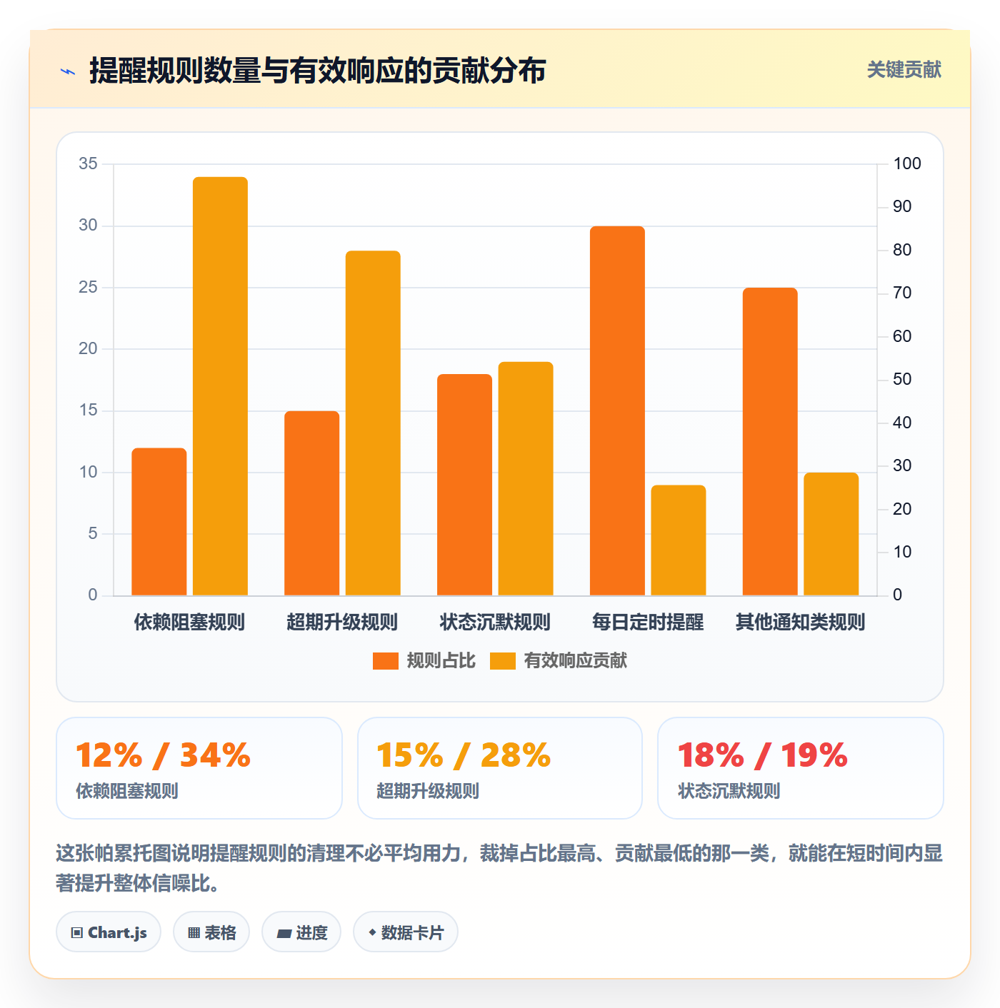 自动提醒怎么做？PMO落地方案：任务提醒从0到1