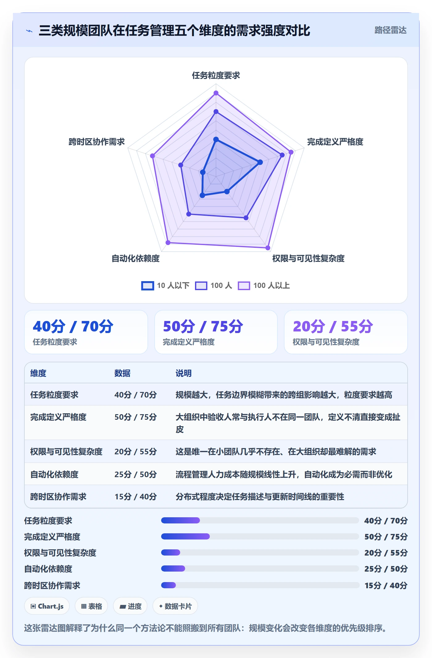 任务管理任务教程:项目成员效率提升,避坑指南