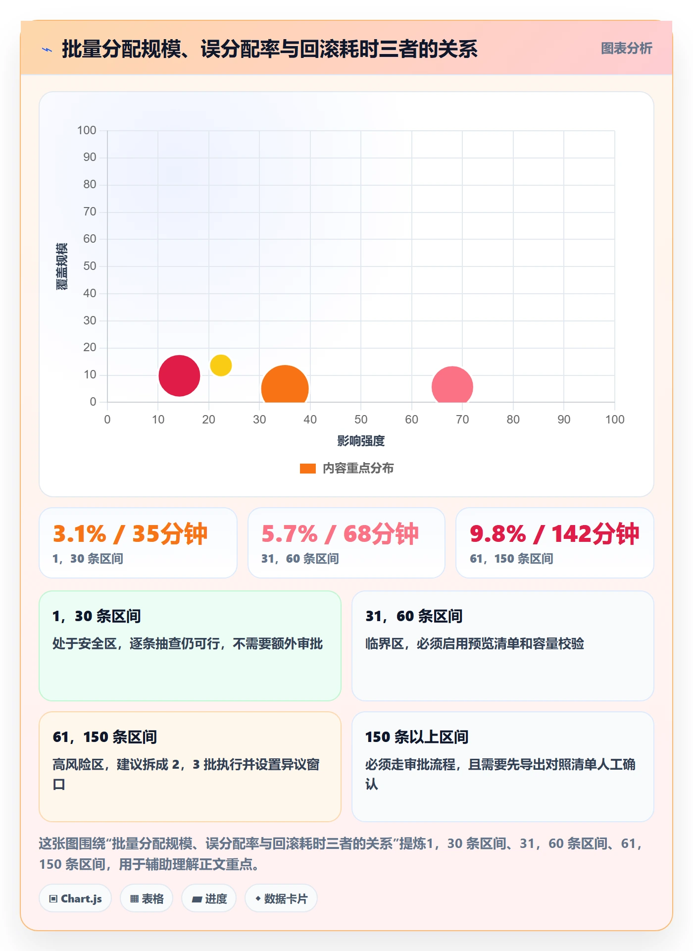 批量分配最佳实践：项目成员任务分派风险控制，常见问题