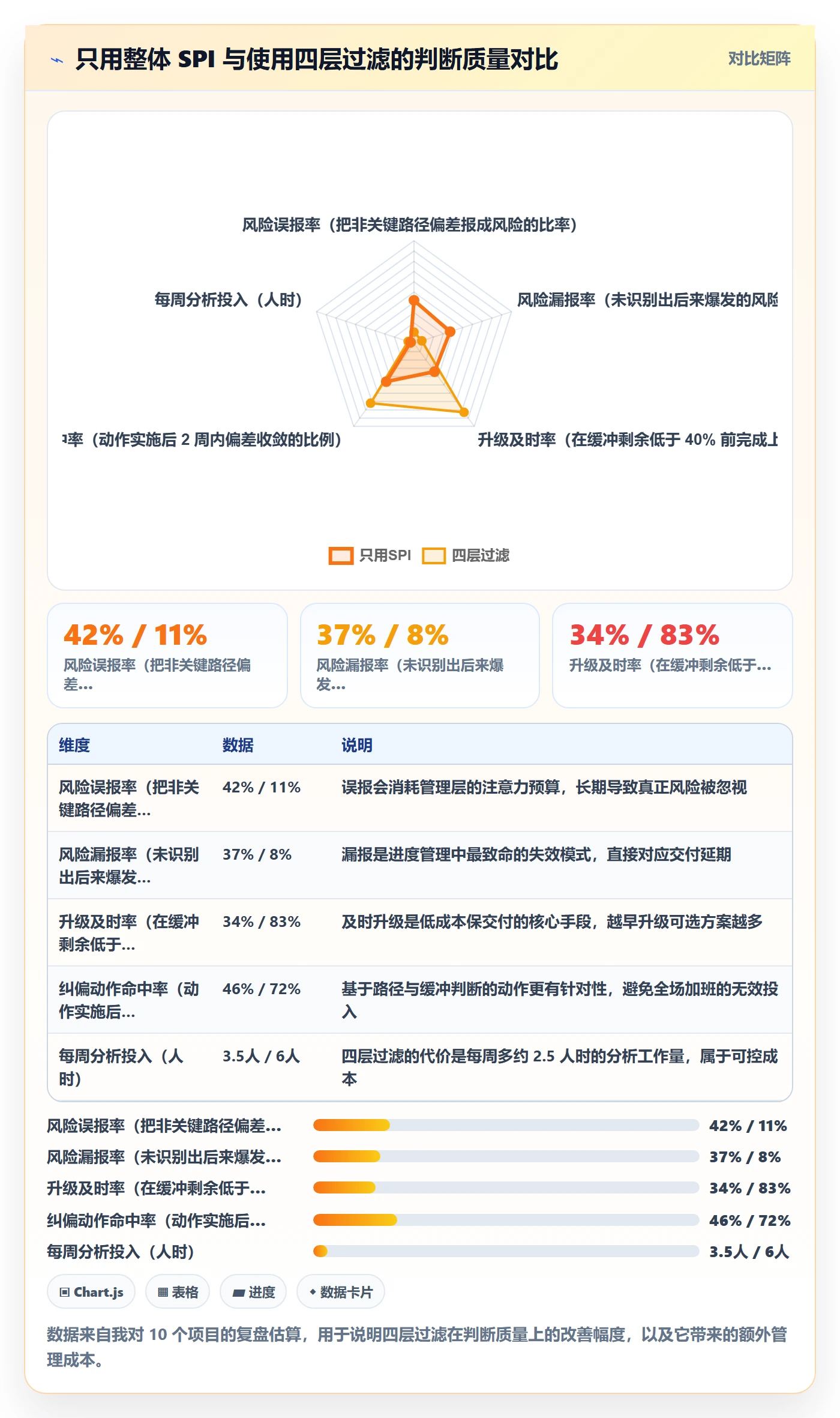 进度偏差落地方案:项目负责人开展进度管理的数据分析案例解析